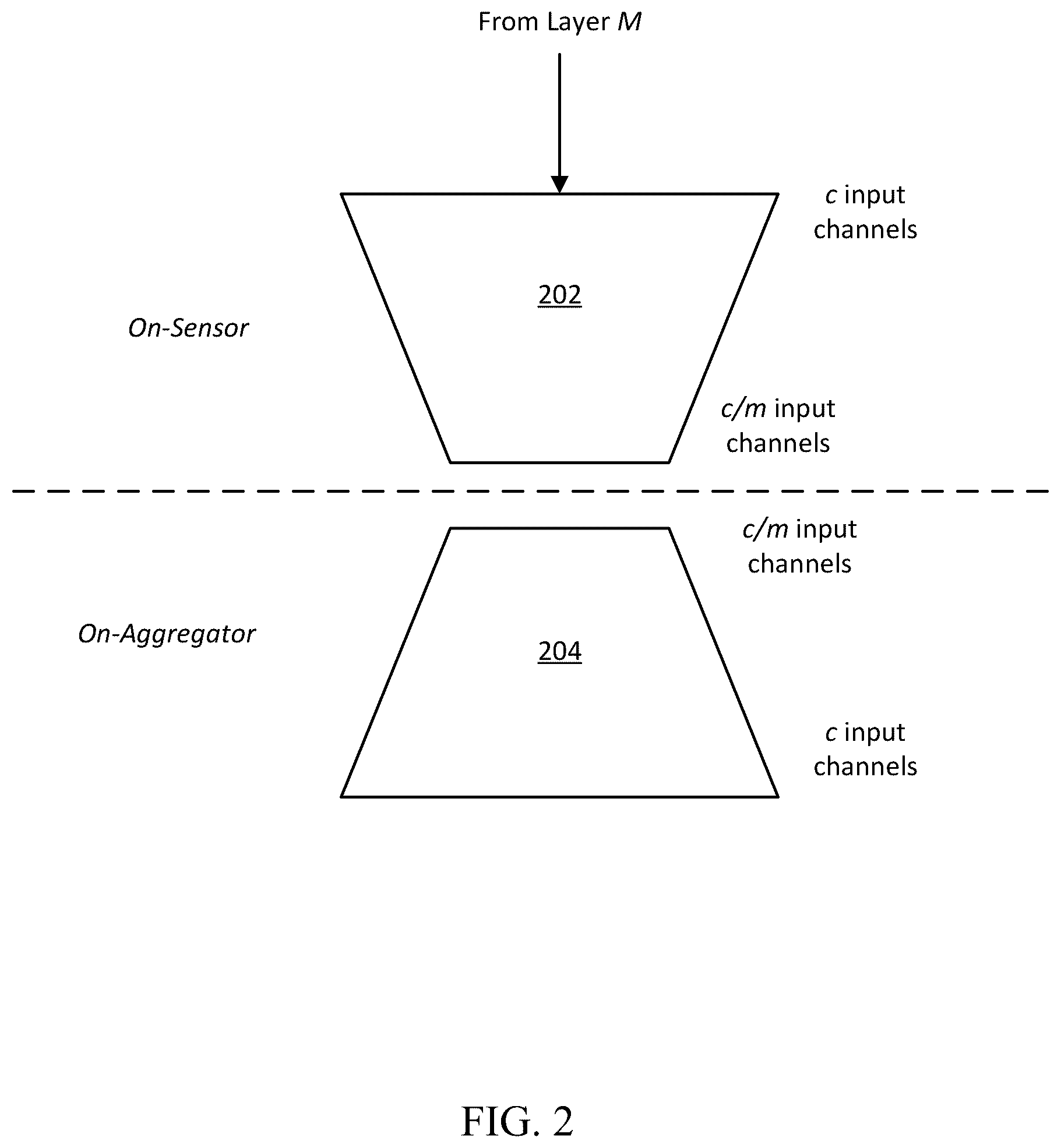 Patent US12602571 Figure 2 – Network partitioning for sensor-based systems