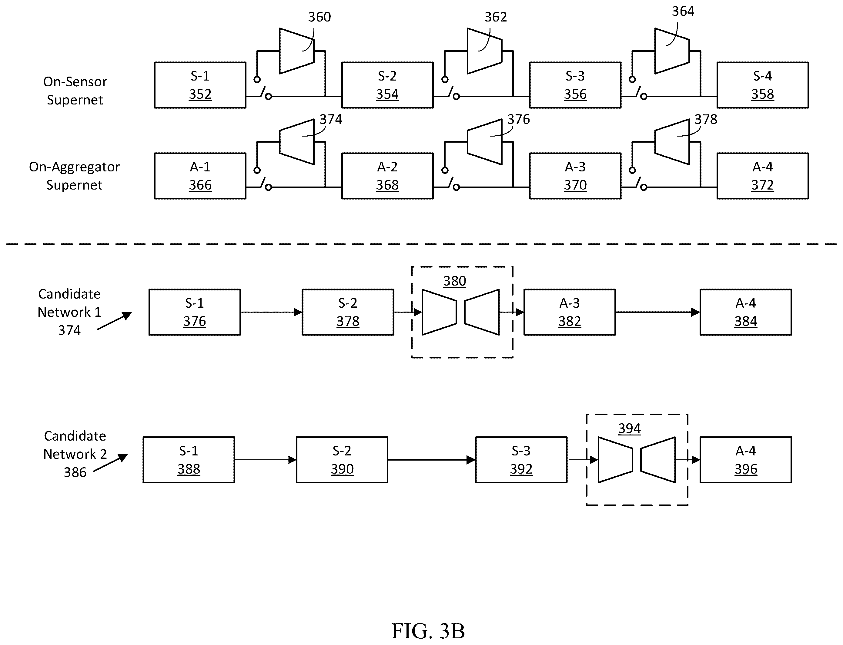 Patent US12602571 Figure 4 – Network partitioning for sensor-based systems