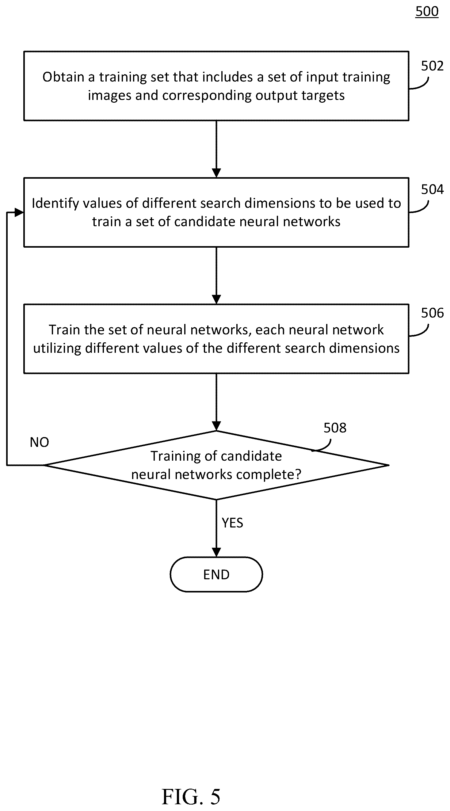 Patent US12602571 Figure 7 – Network partitioning for sensor-based systems