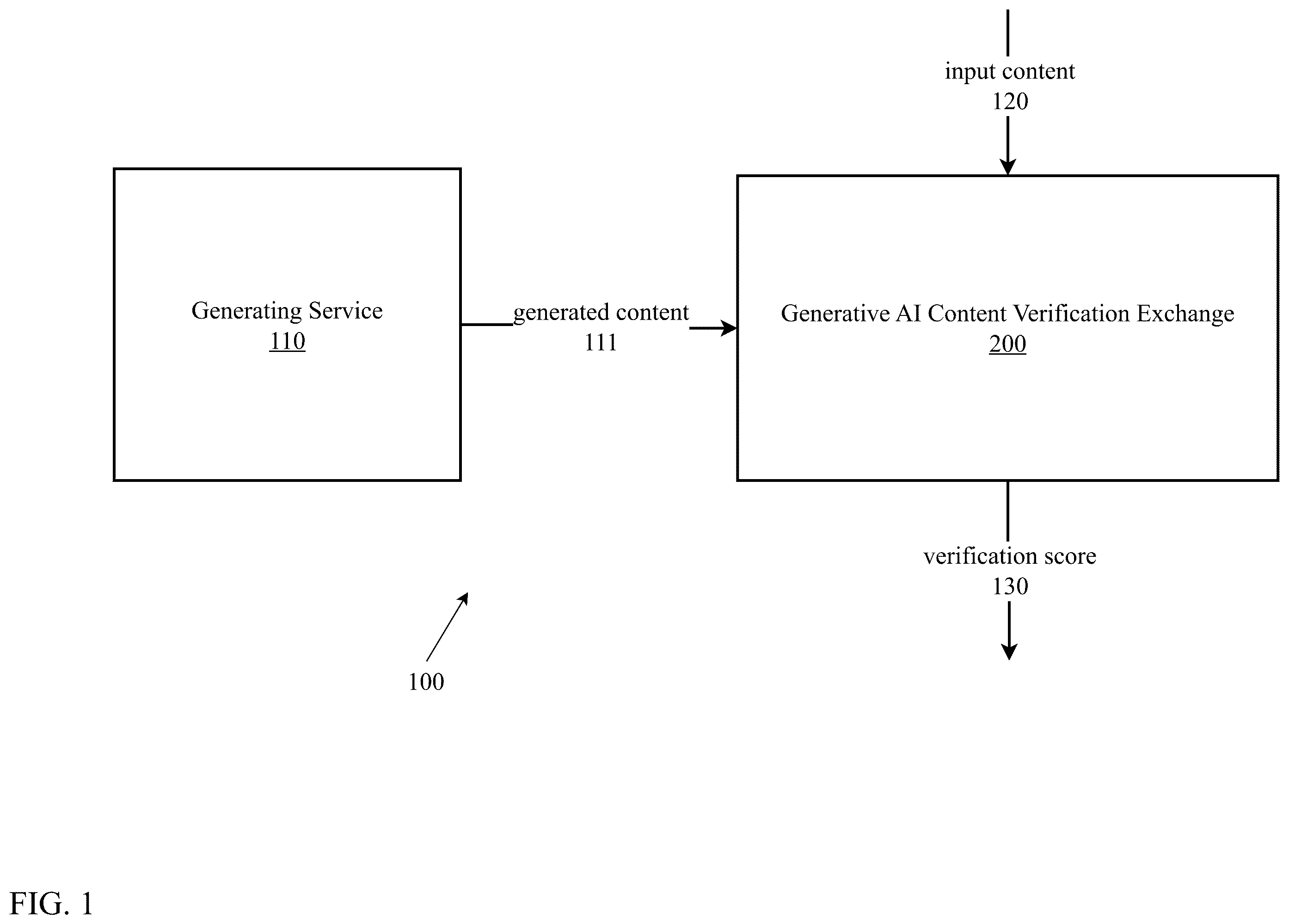 Patent US12602572 Figure 1 – Collaborative generative artificial intelligence content identification and verification