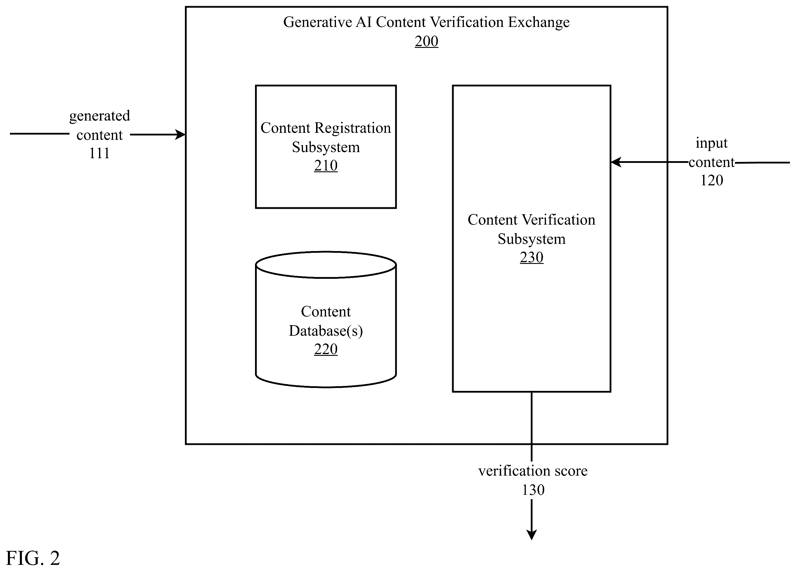 Patent US12602572 Figure 2 – Collaborative generative artificial intelligence content identification and verification