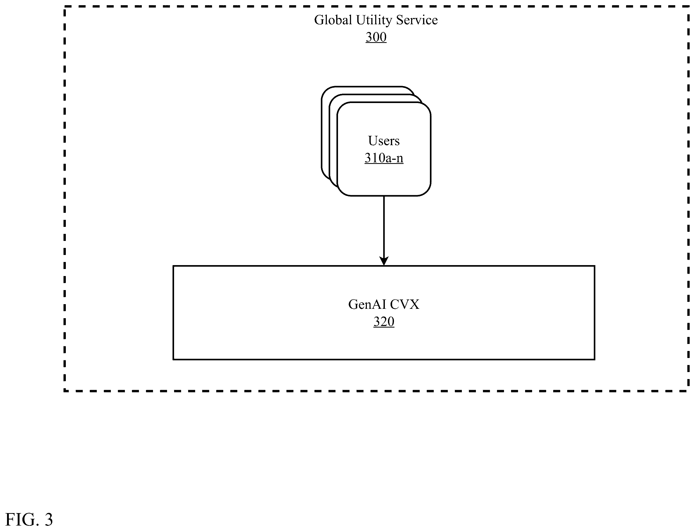 Patent US12602572 Figure 3 – Collaborative generative artificial intelligence content identification and verification