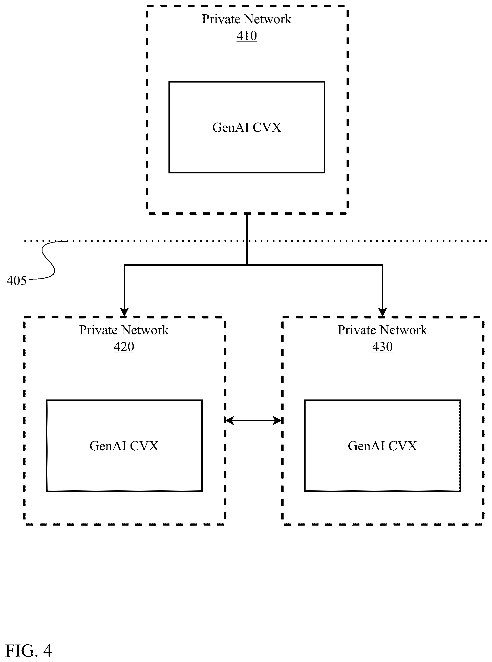 Patent US12602572 Figure 4 – Collaborative generative artificial intelligence content identification and verification