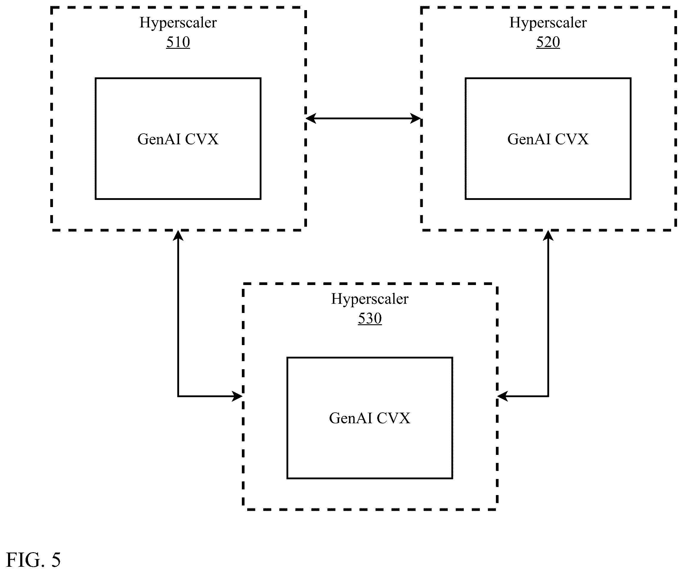 Patent US12602572 Figure 5 – Collaborative generative artificial intelligence content identification and verification