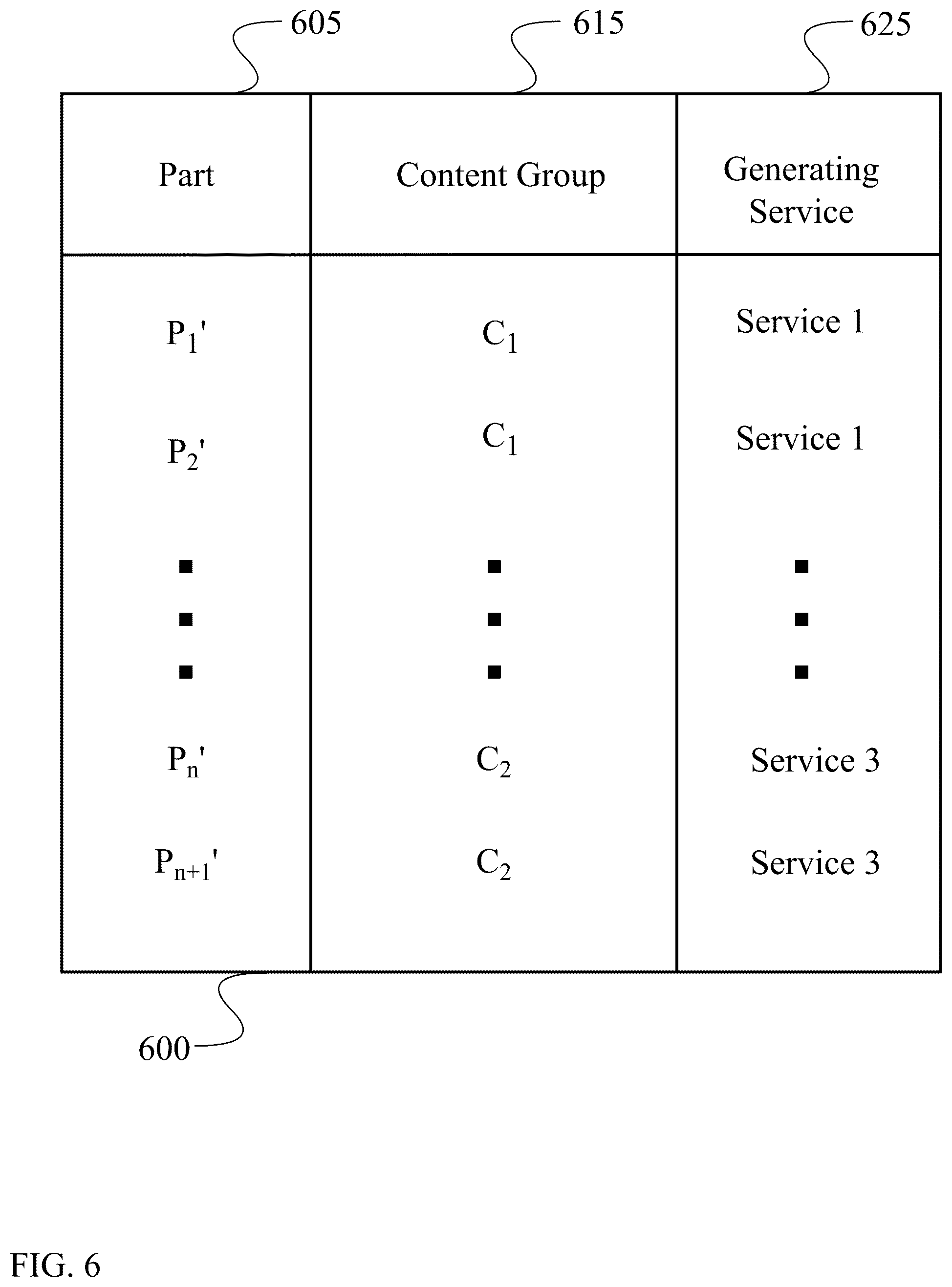Patent US12602572 Figure 6 – Collaborative generative artificial intelligence content identification and verification