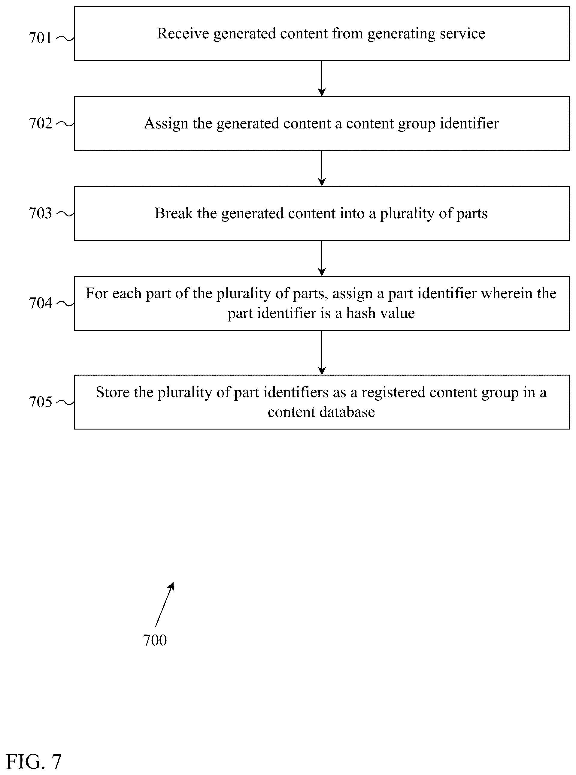 Patent US12602572 Figure 7 – Collaborative generative artificial intelligence content identification and verification