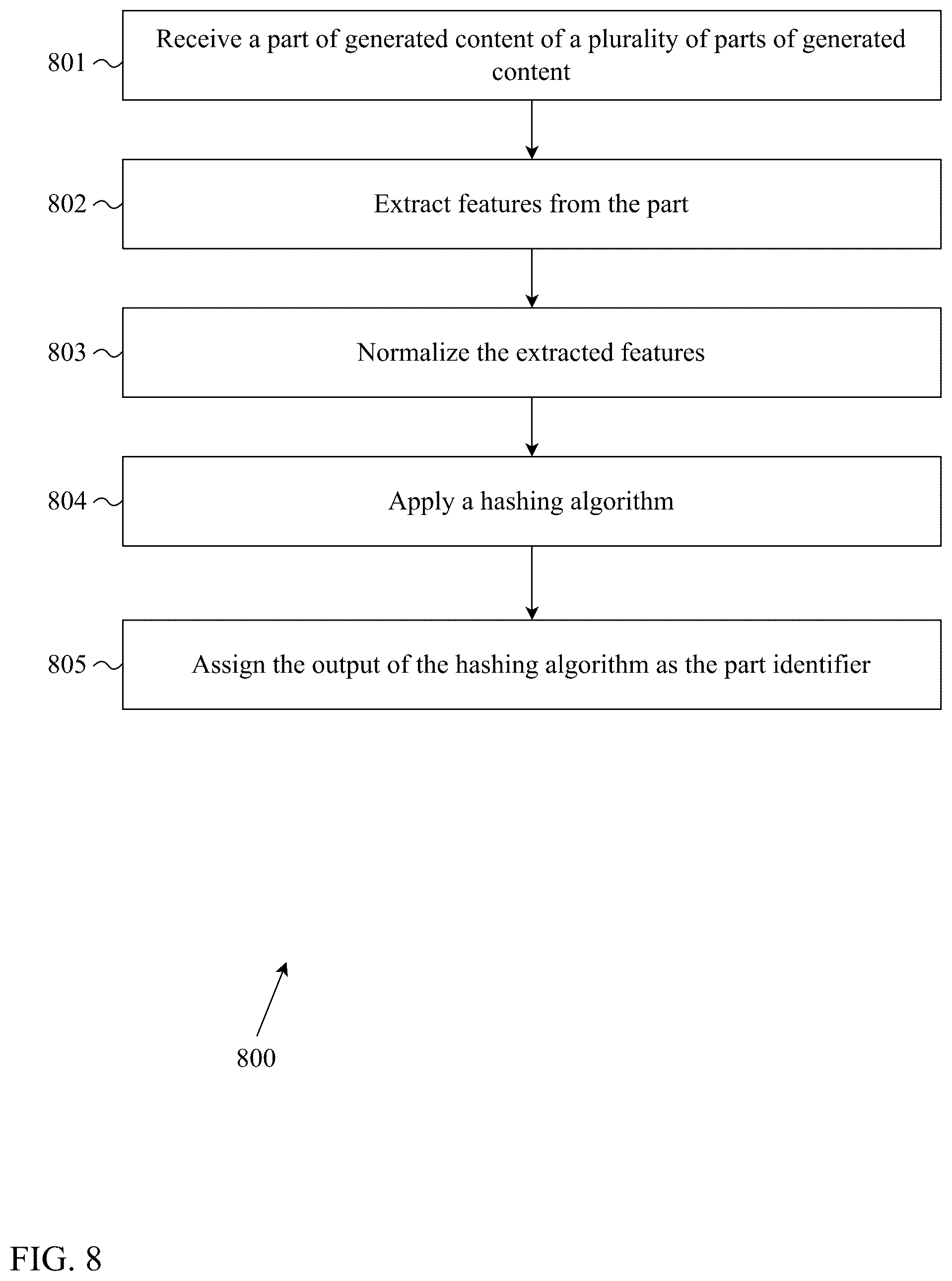 Patent US12602572 Figure 8 – Collaborative generative artificial intelligence content identification and verification