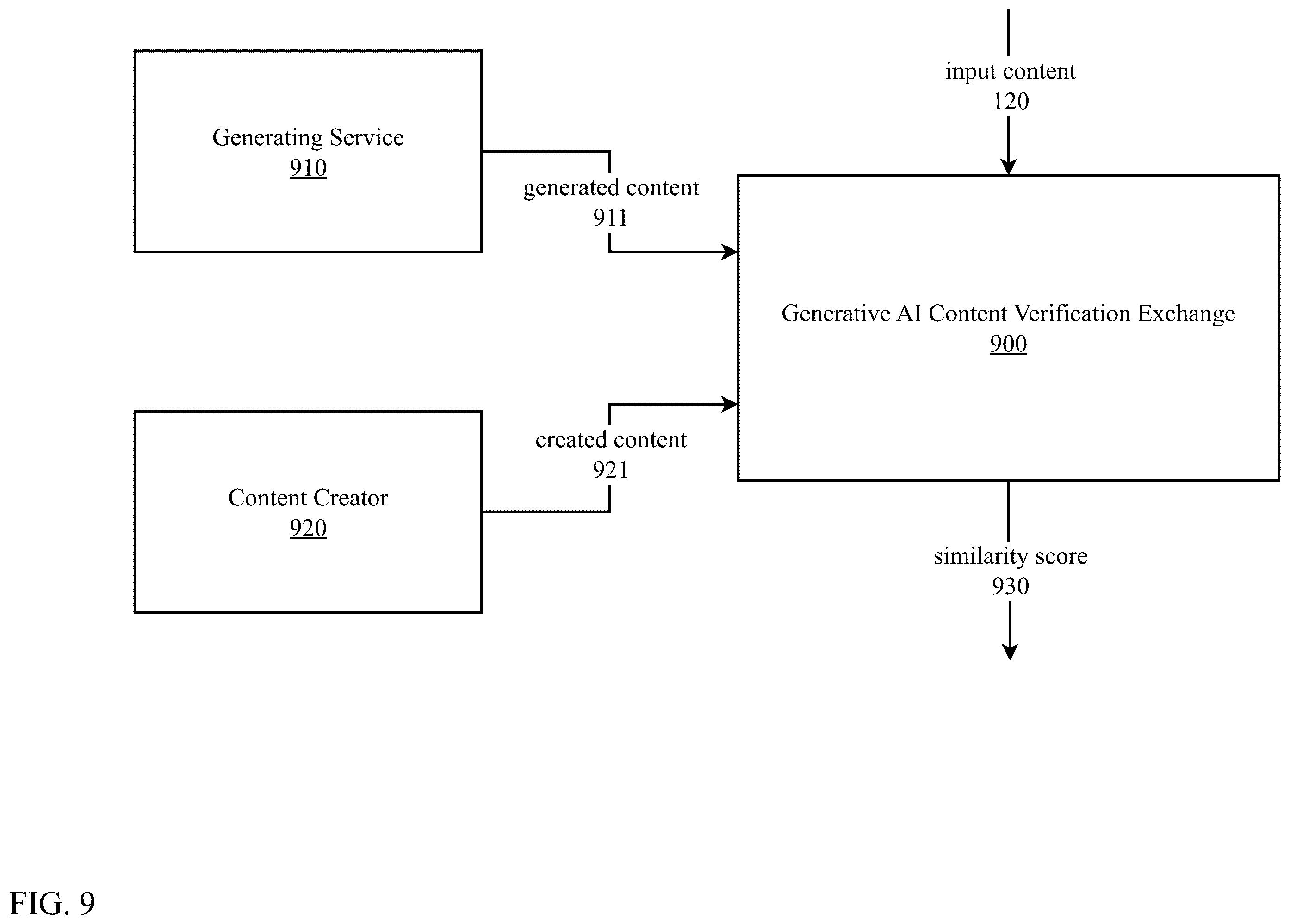 Patent US12602572 Figure 9 – Collaborative generative artificial intelligence content identification and verification
