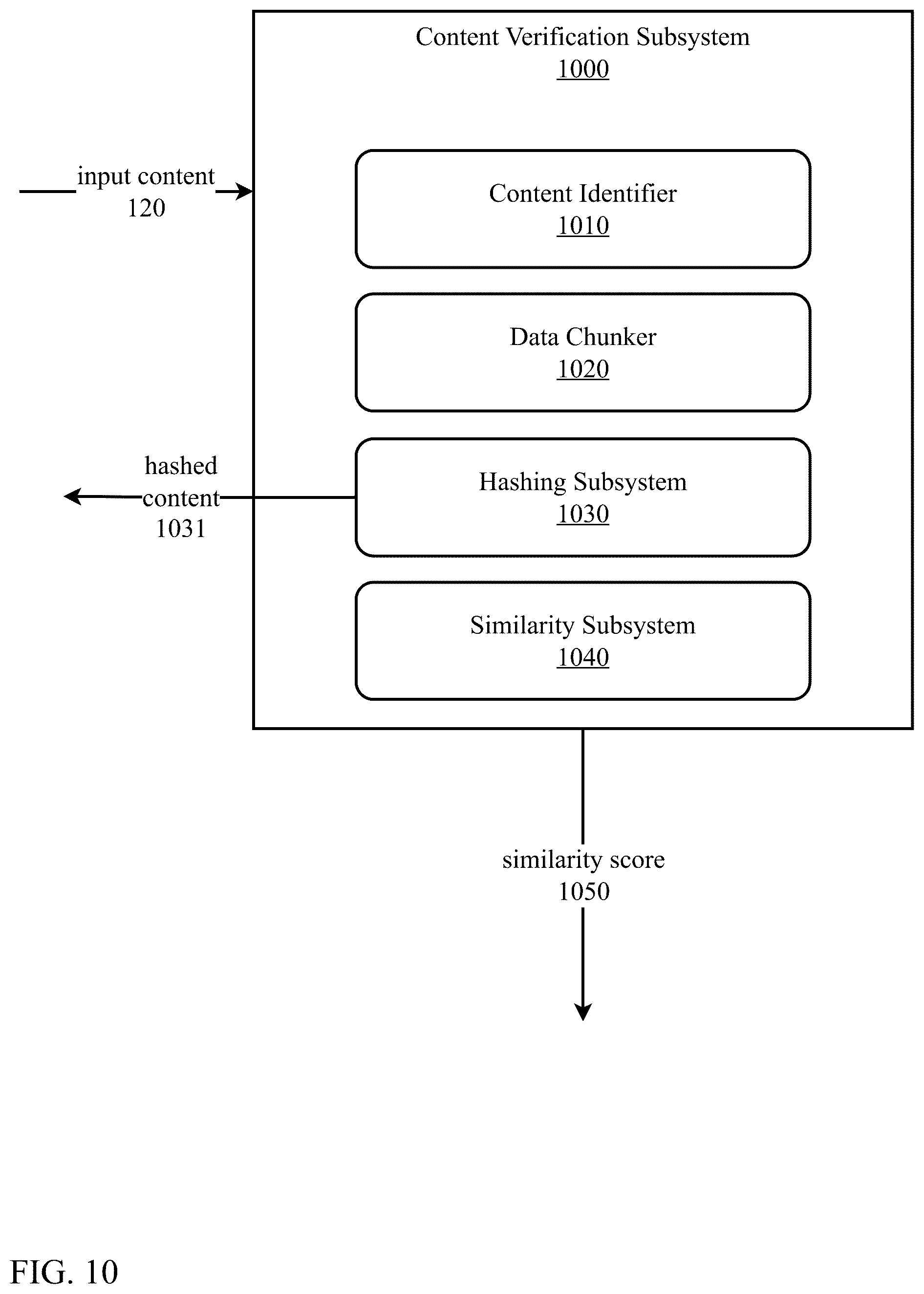 Patent US12602572 Figure 10 – Collaborative generative artificial intelligence content identification and verification