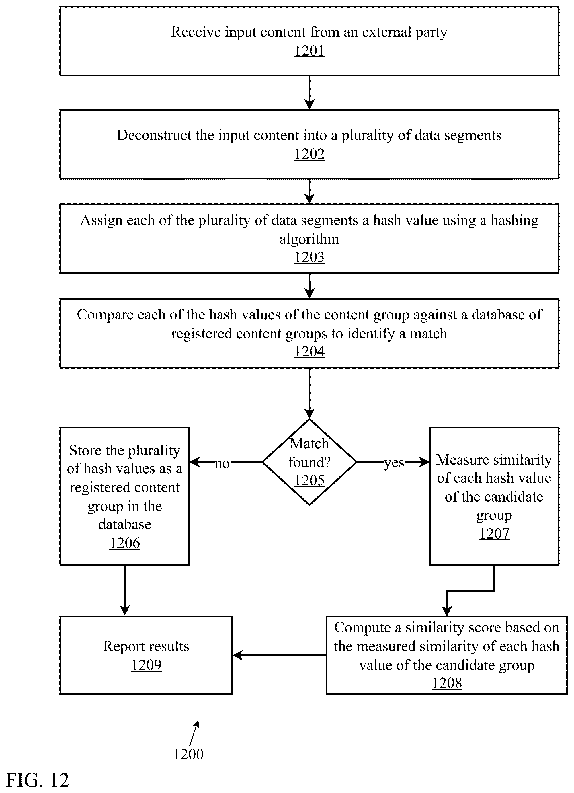 Patent US12602572 Figure 12 – Collaborative generative artificial intelligence content identification and verification
