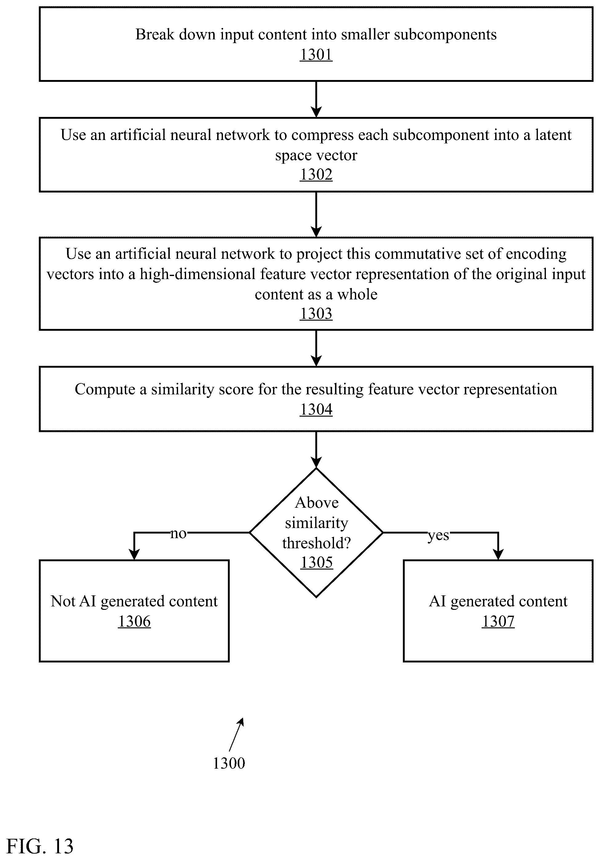 Patent US12602572 Figure 13 – Collaborative generative artificial intelligence content identification and verification