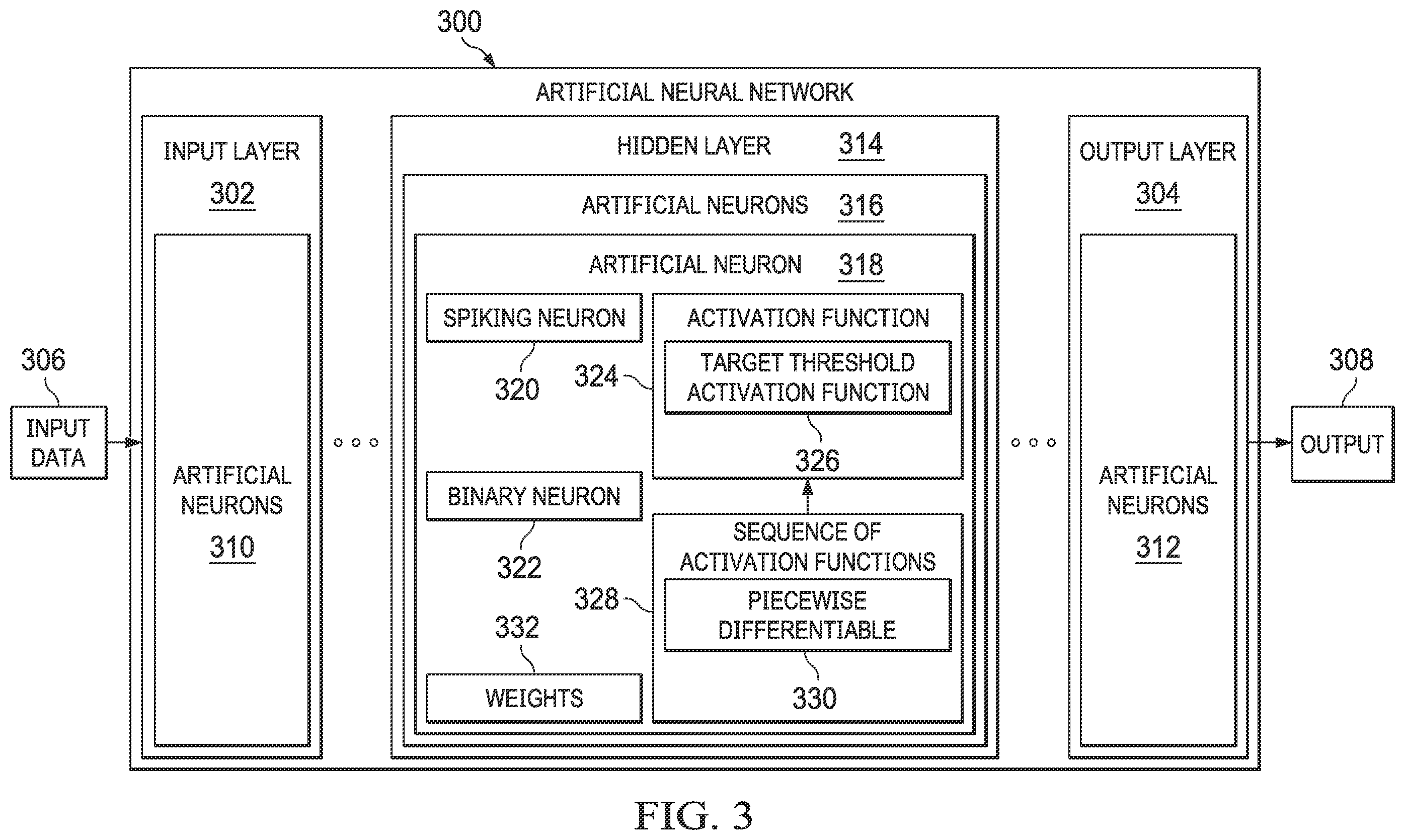 Patent US12602573 Figure 2 – Neural network robustness via binary activation