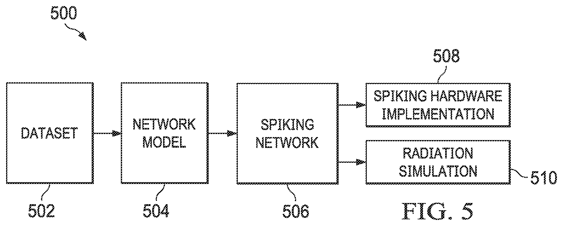 Patent US12602573 Figure 4 – Neural network robustness via binary activation
