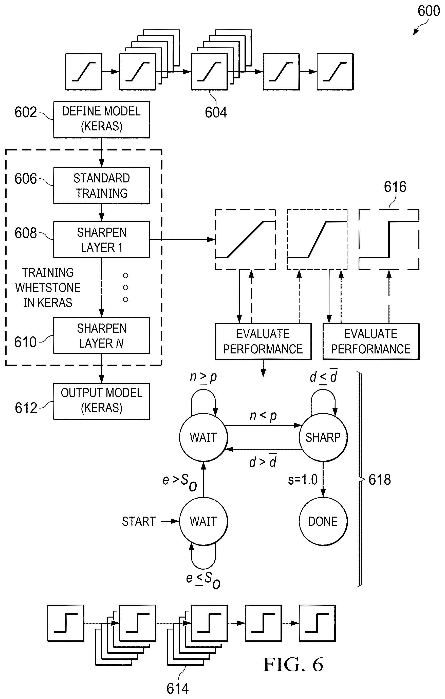 Patent US12602573 Figure 5 – Neural network robustness via binary activation