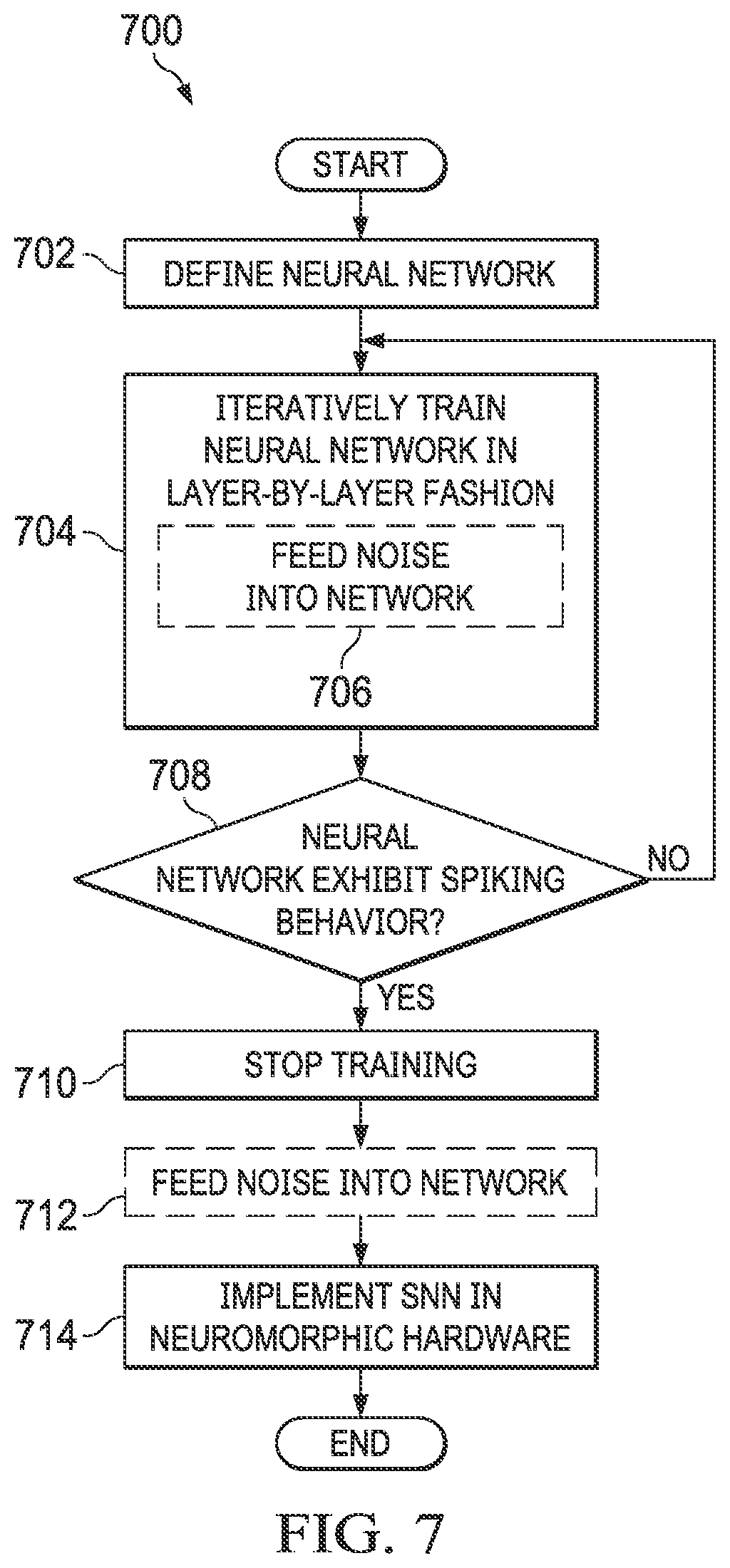 Patent US12602573 Figure 6 – Neural network robustness via binary activation