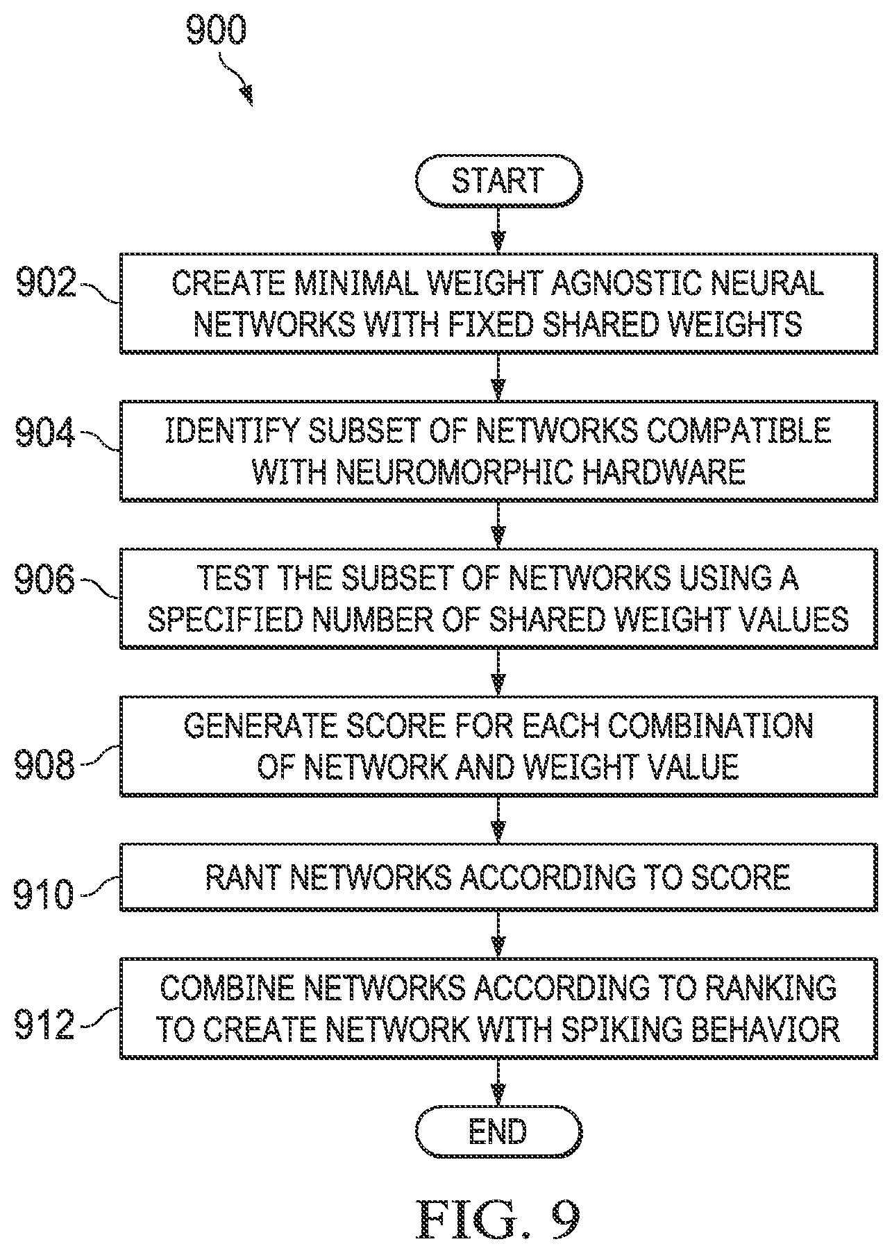 Patent US12602573 Figure 8 – Neural network robustness via binary activation
