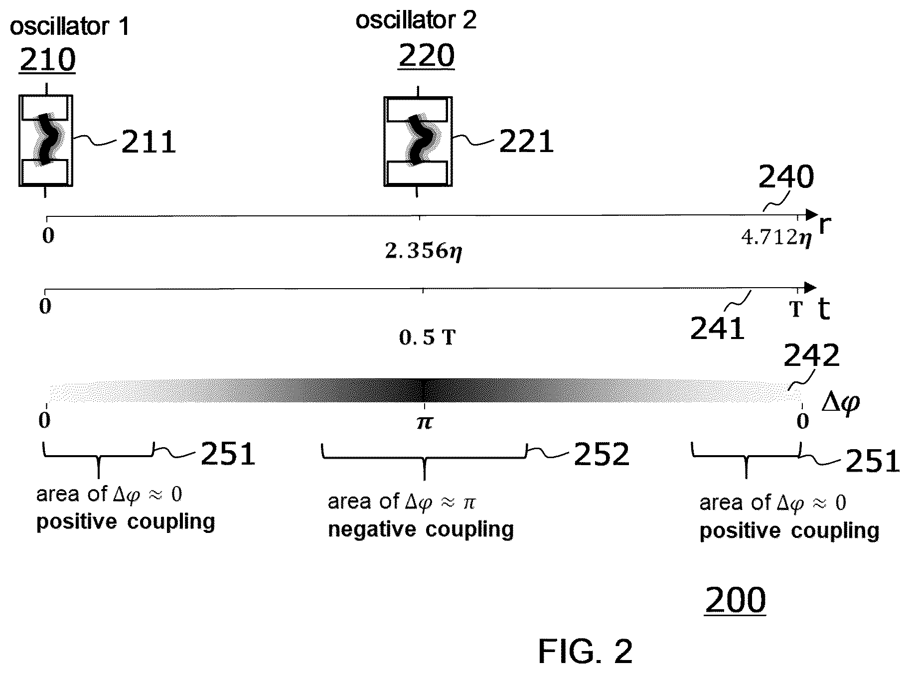 Patent US12602574 Figure 2 – Network comprising a plurality of oscillators