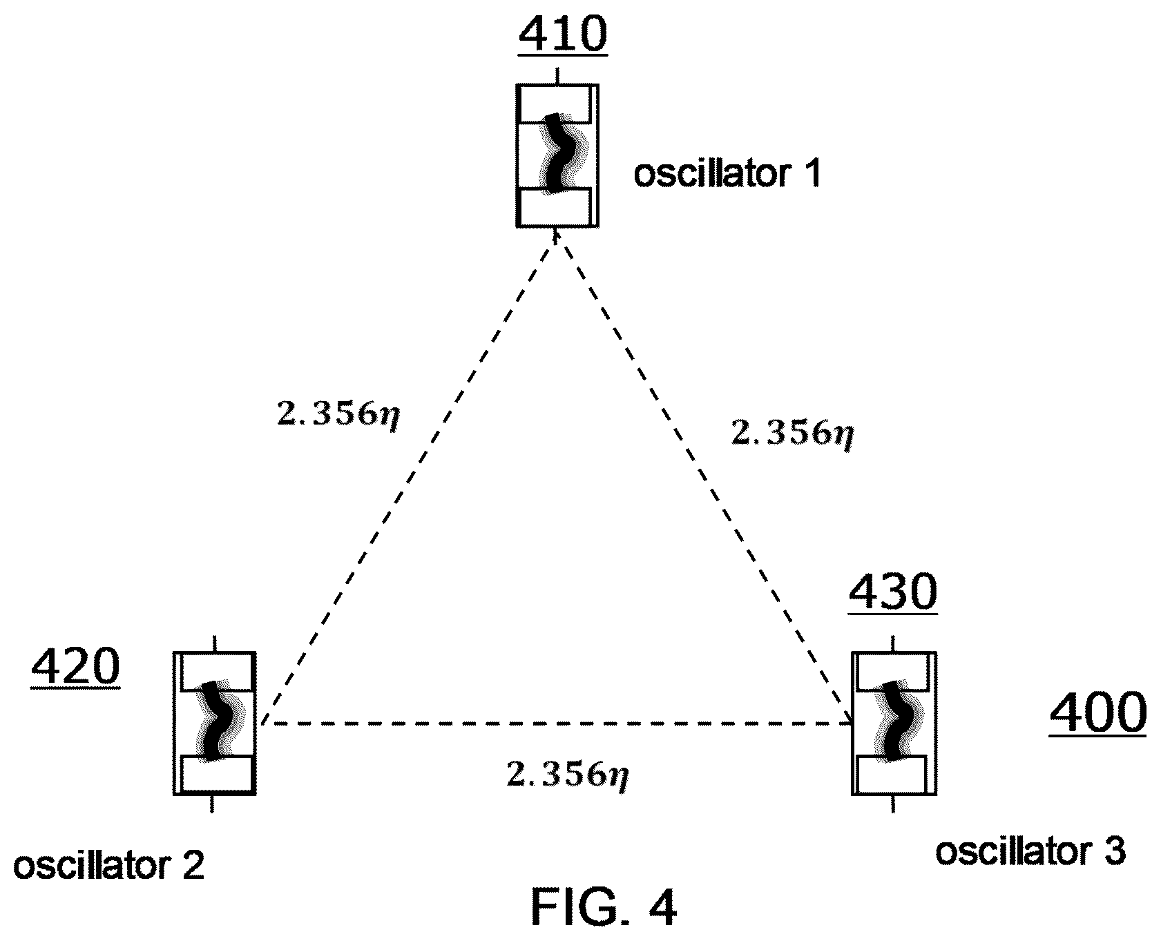 Patent US12602574 Figure 4 – Network comprising a plurality of oscillators