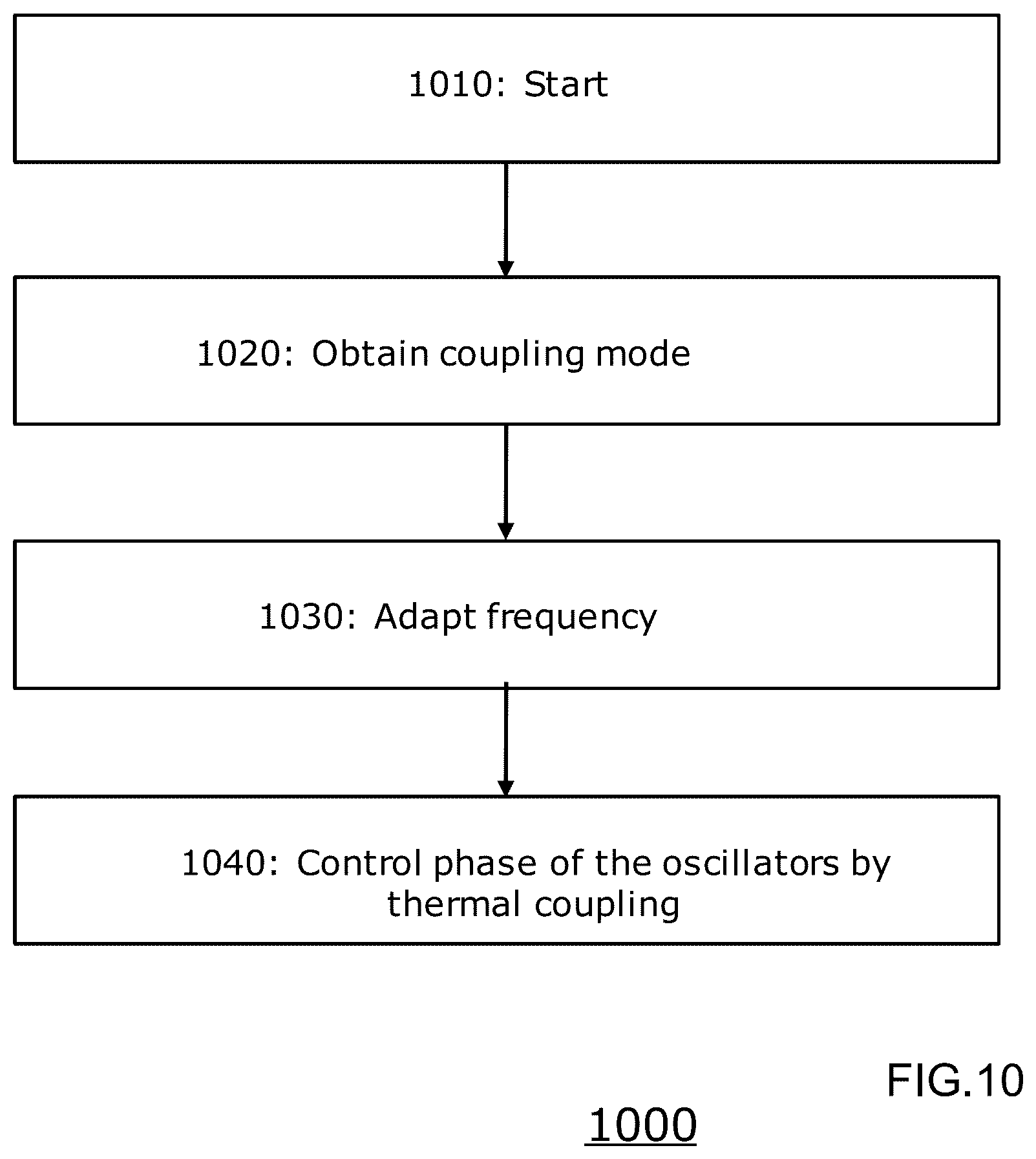 Patent US12602574 Figure 10 – Network comprising a plurality of oscillators
