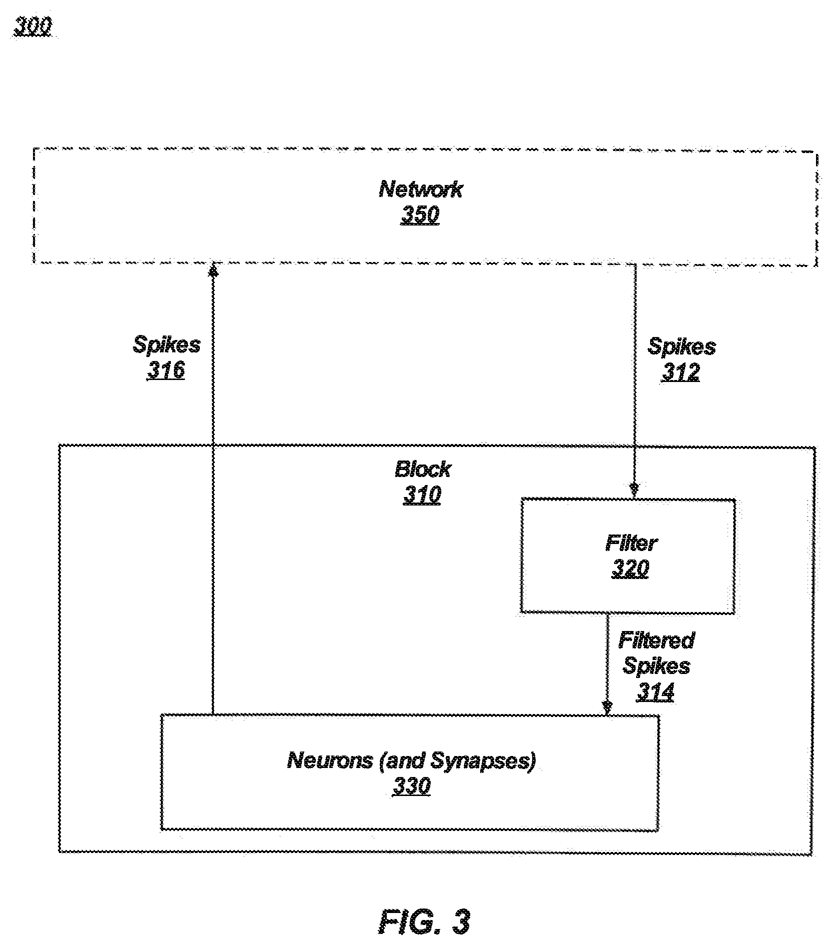 Patent US12602575 Figure 3 – Performing processing-in-memory operations related to pre-synaptic spike signals, and related methods and systems