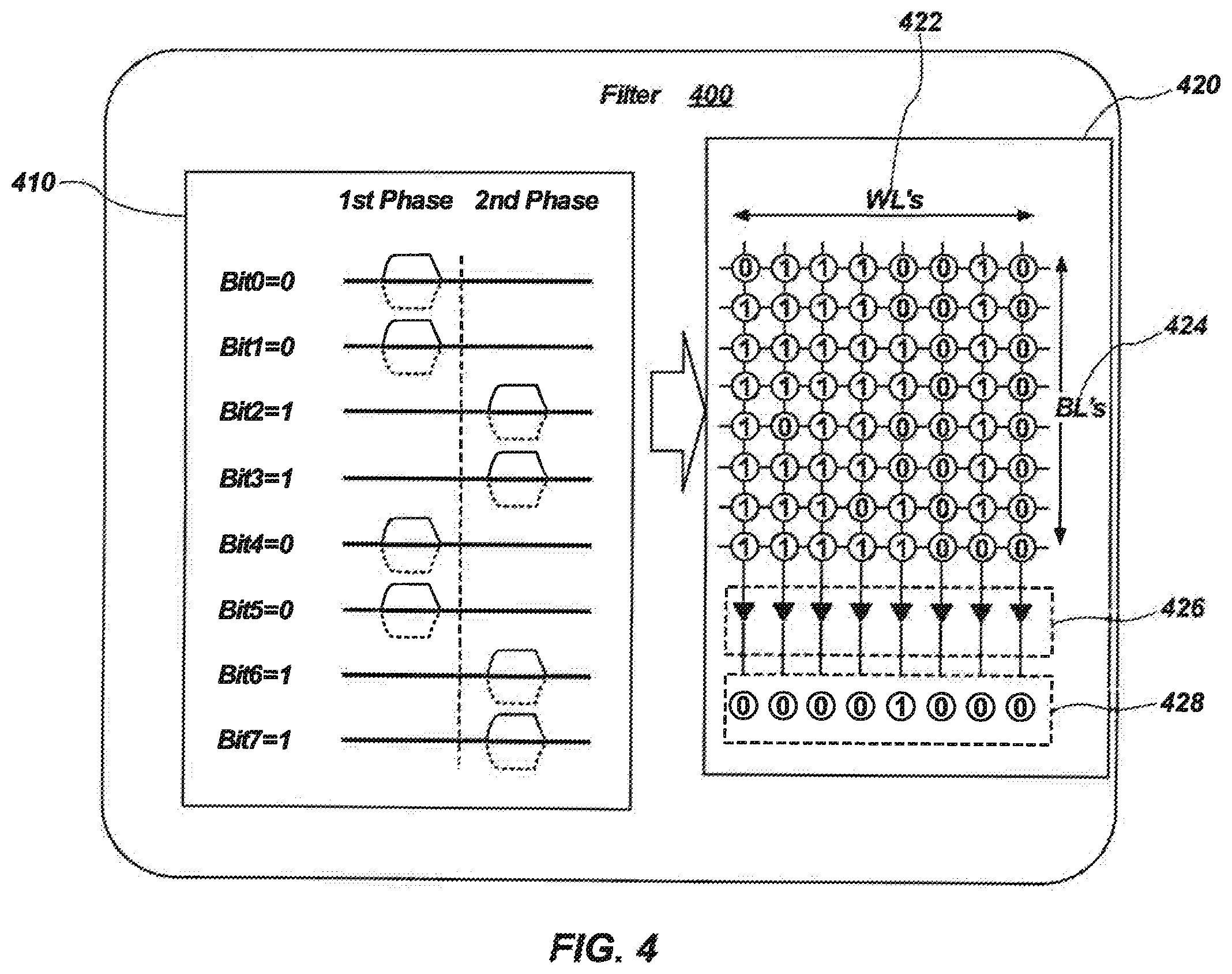 Patent US12602575 Figure 4 – Performing processing-in-memory operations related to pre-synaptic spike signals, and related methods and systems