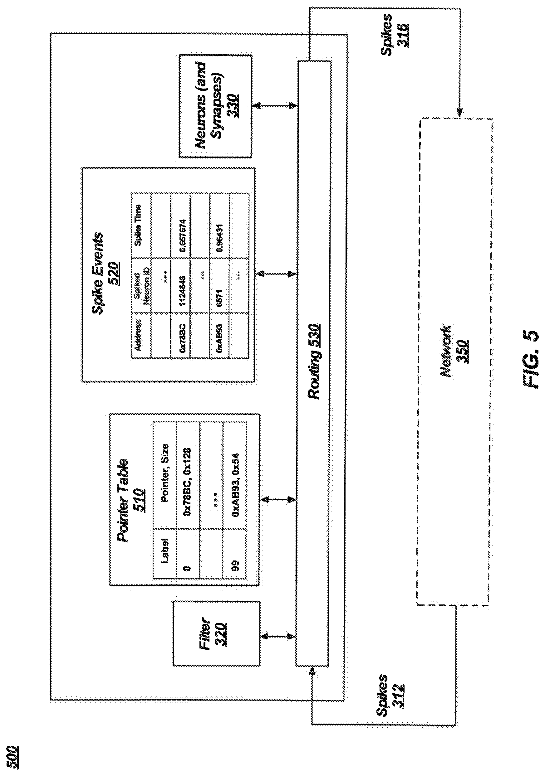 Patent US12602575 Figure 5 – Performing processing-in-memory operations related to pre-synaptic spike signals, and related methods and systems