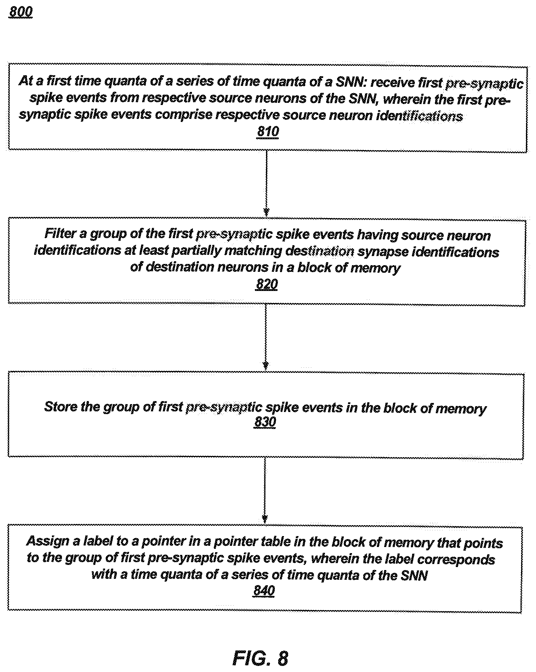 Patent US12602575 Figure 8 – Performing processing-in-memory operations related to pre-synaptic spike signals, and related methods and systems