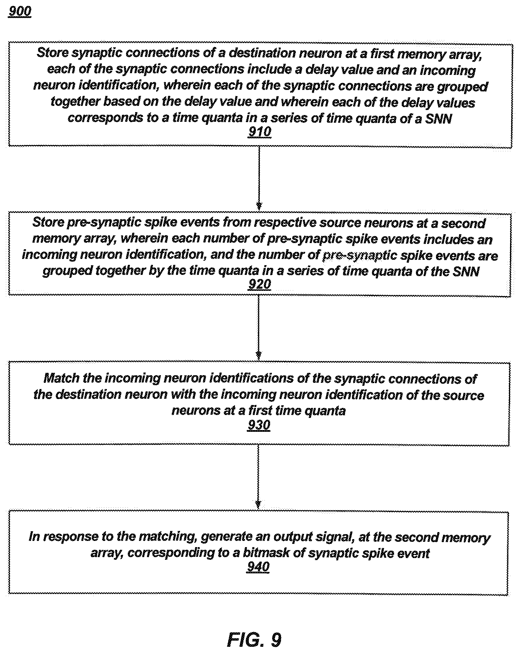 Patent US12602575 Figure 9 – Performing processing-in-memory operations related to pre-synaptic spike signals, and related methods and systems
