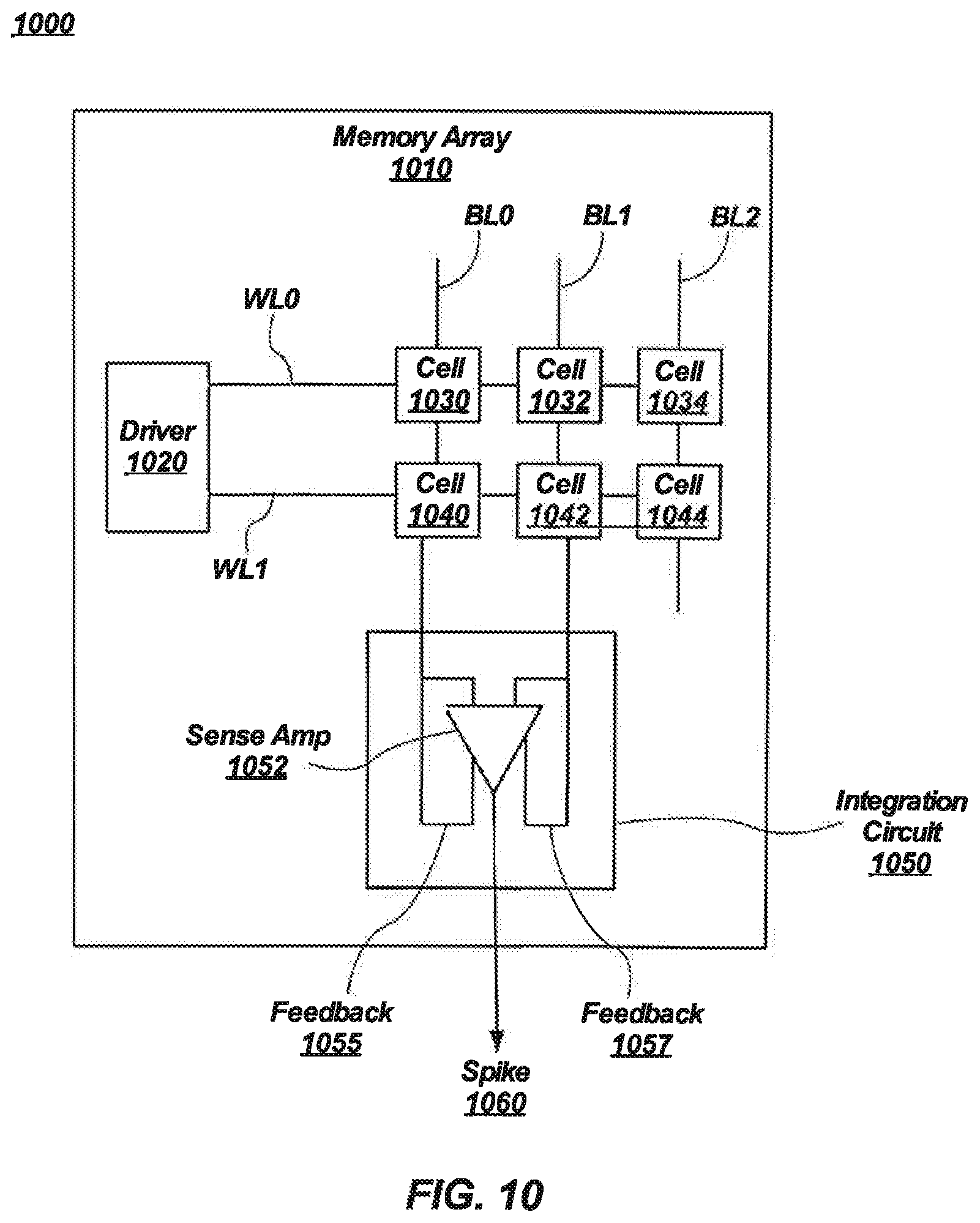 Patent US12602575 Figure 10 – Performing processing-in-memory operations related to pre-synaptic spike signals, and related methods and systems