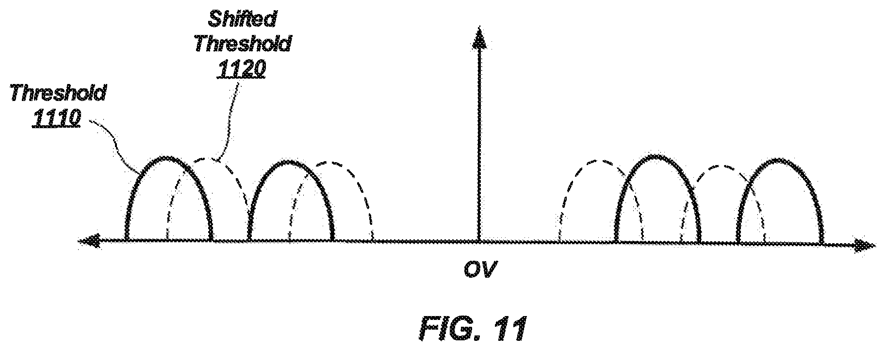 Patent US12602575 Figure 11 – Performing processing-in-memory operations related to pre-synaptic spike signals, and related methods and systems