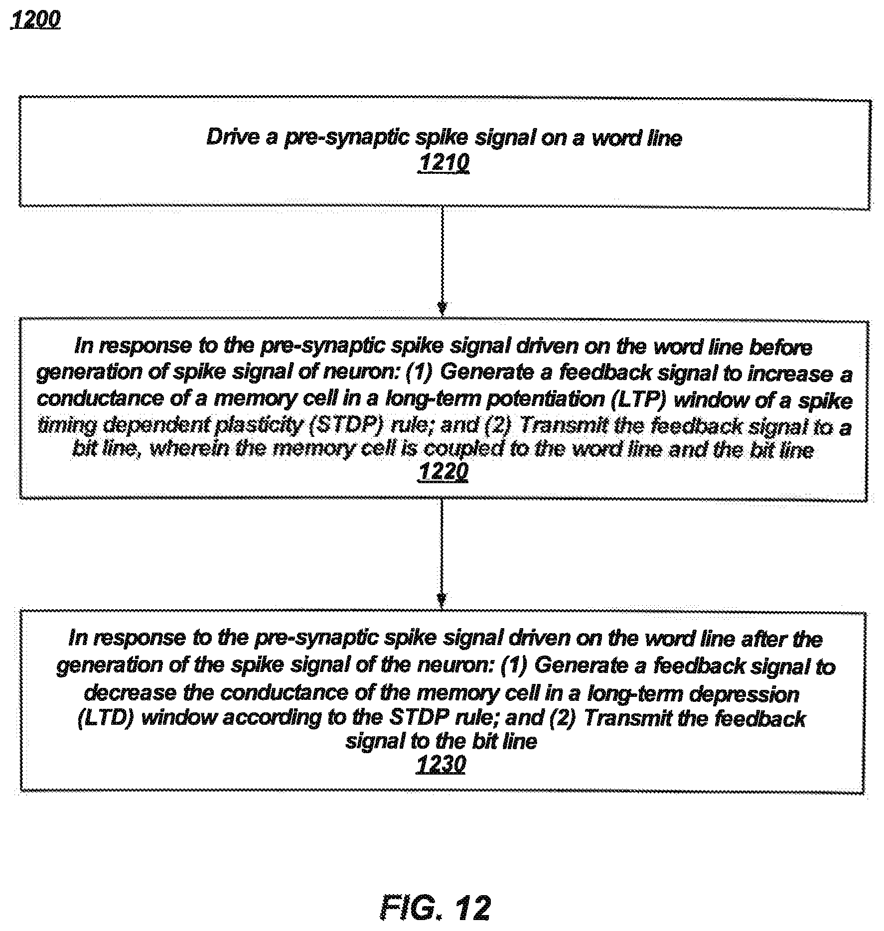 Patent US12602575 Figure 12 – Performing processing-in-memory operations related to pre-synaptic spike signals, and related methods and systems