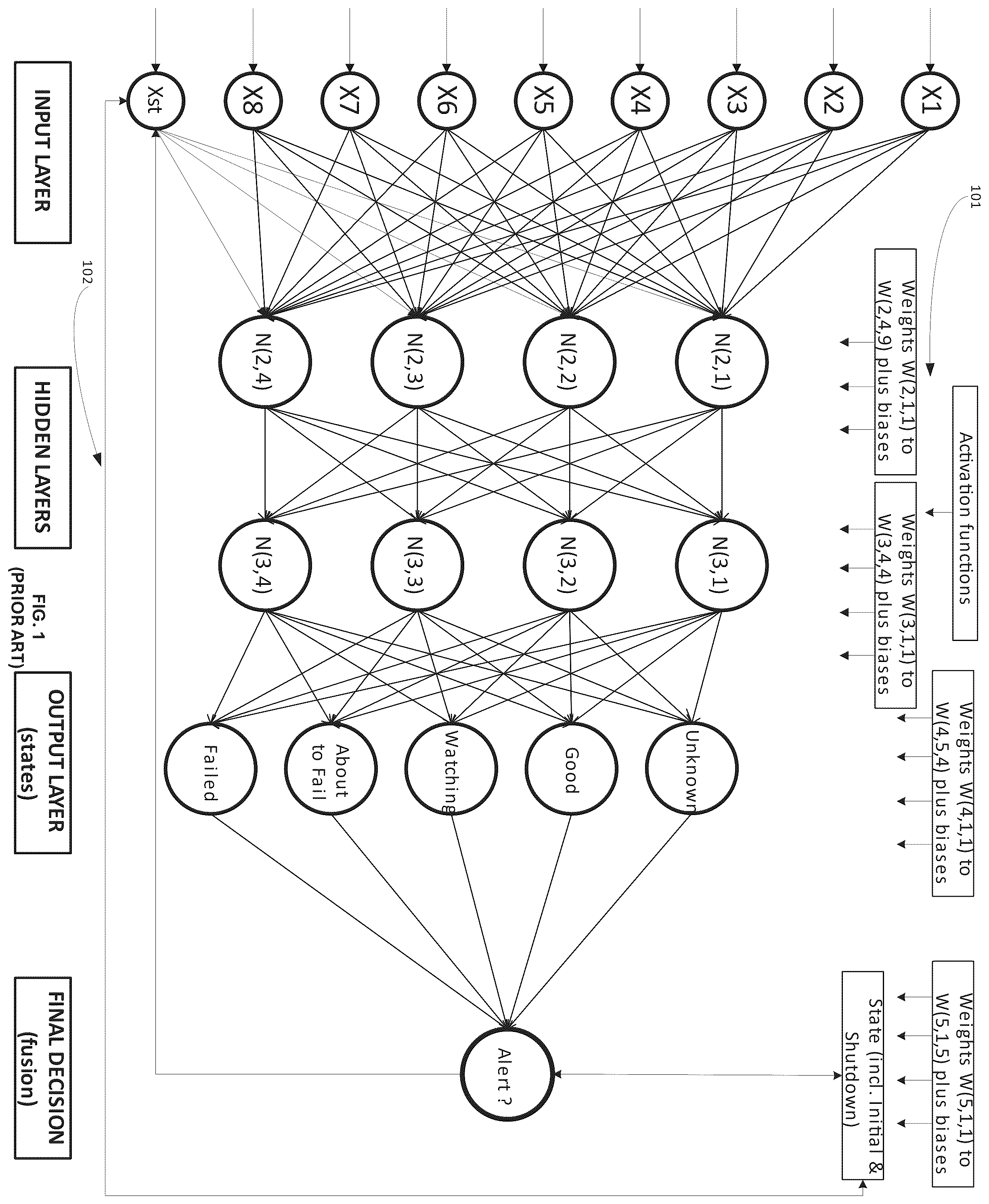 Patent US12602576 — Modular soc ai/ml inference engine with dynamic updates using a central collecting and consolidated layer-to-layer data transfer topology at each neural network layer — Figure 1