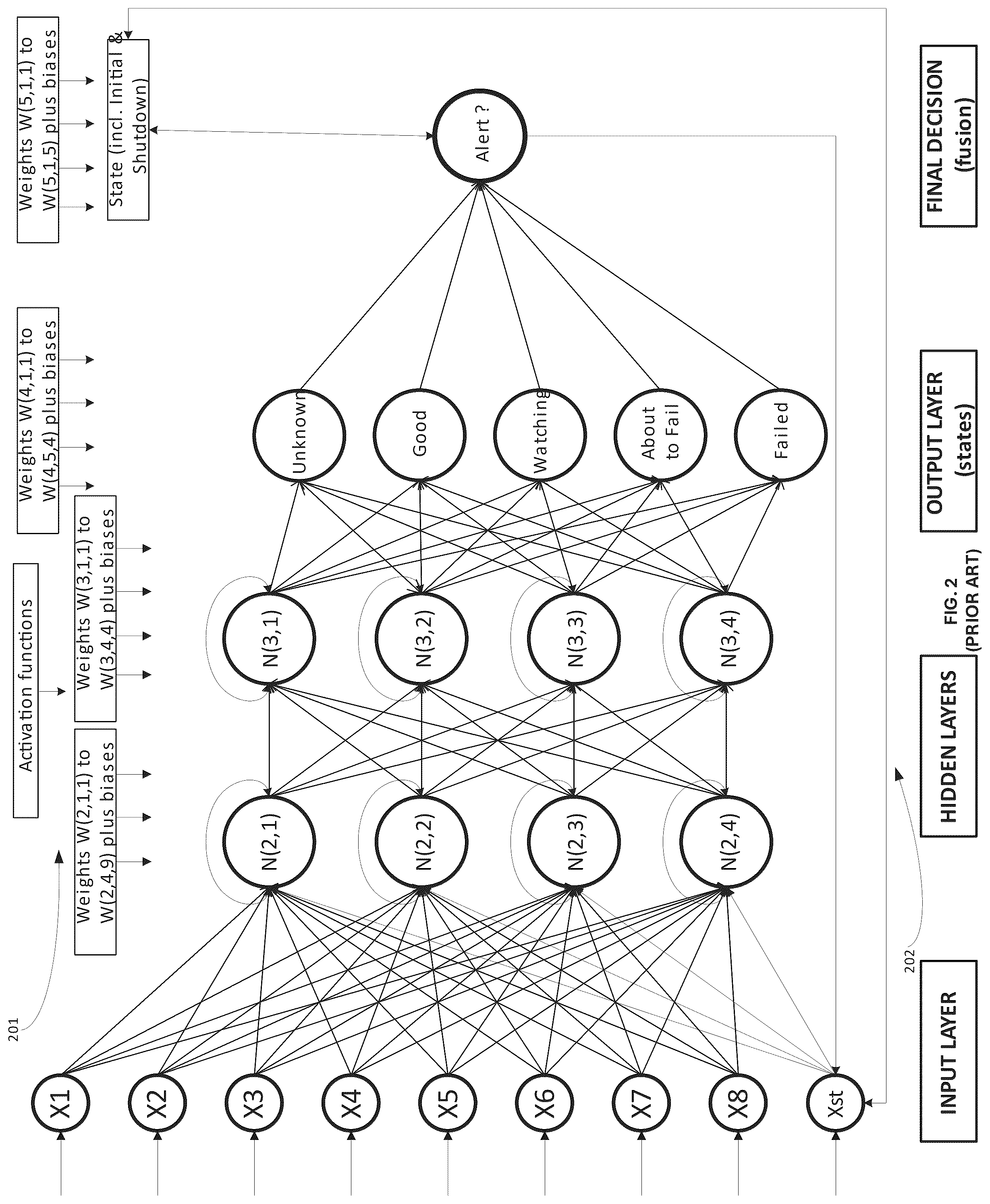 Patent US12602576 Figure 2 – Modular soc ai/ml inference engine with dynamic updates using a central collecting and consolidated layer-to-layer data transfer topology at each neural network layer