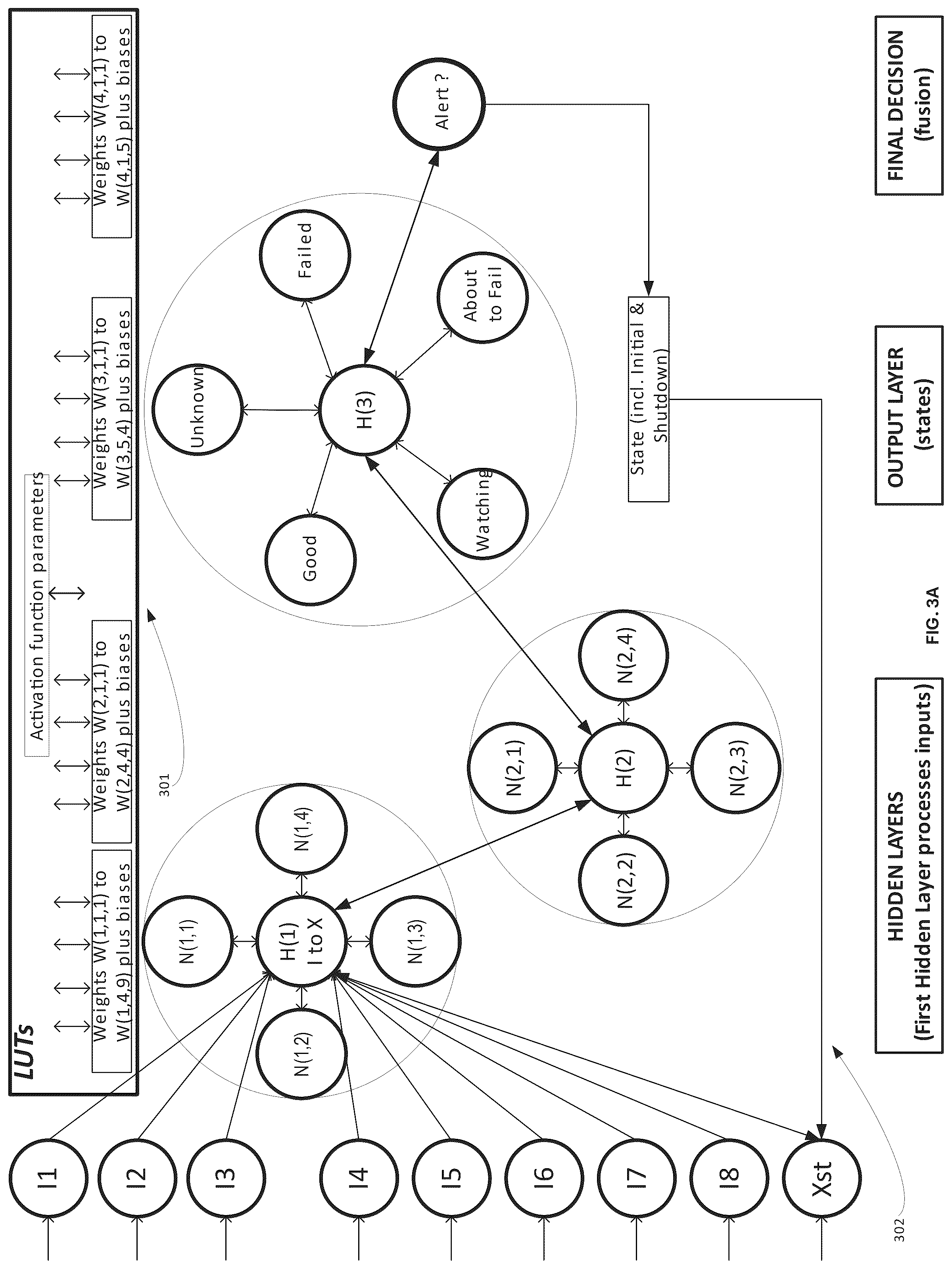 Patent US12602576 Figure 3 – Modular soc ai/ml inference engine with dynamic updates using a central collecting and consolidated layer-to-layer data transfer topology at each neural network layer