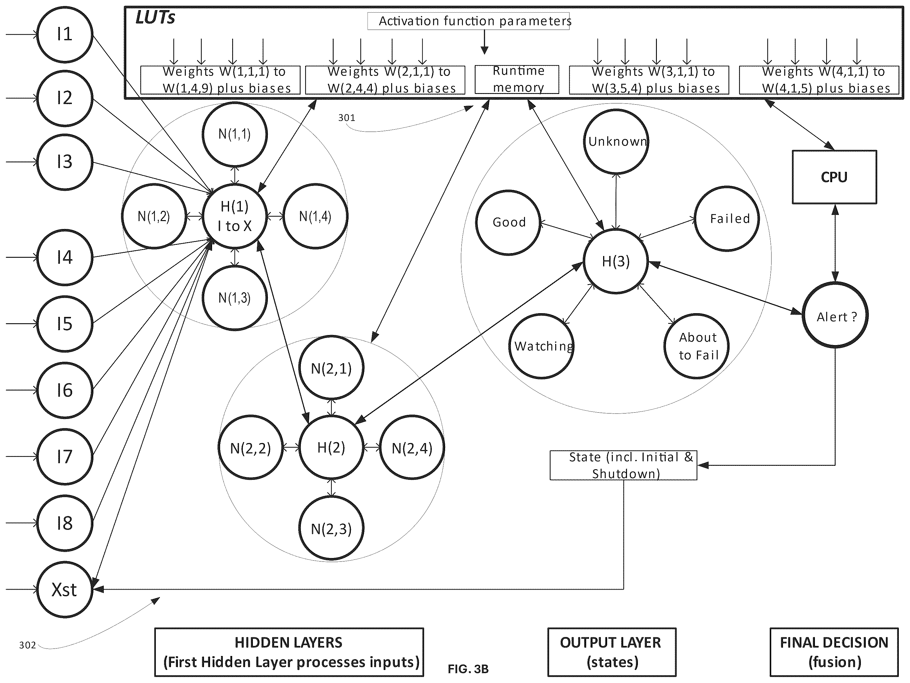 Patent US12602576 Figure 4 – Modular soc ai/ml inference engine with dynamic updates using a central collecting and consolidated layer-to-layer data transfer topology at each neural network layer
