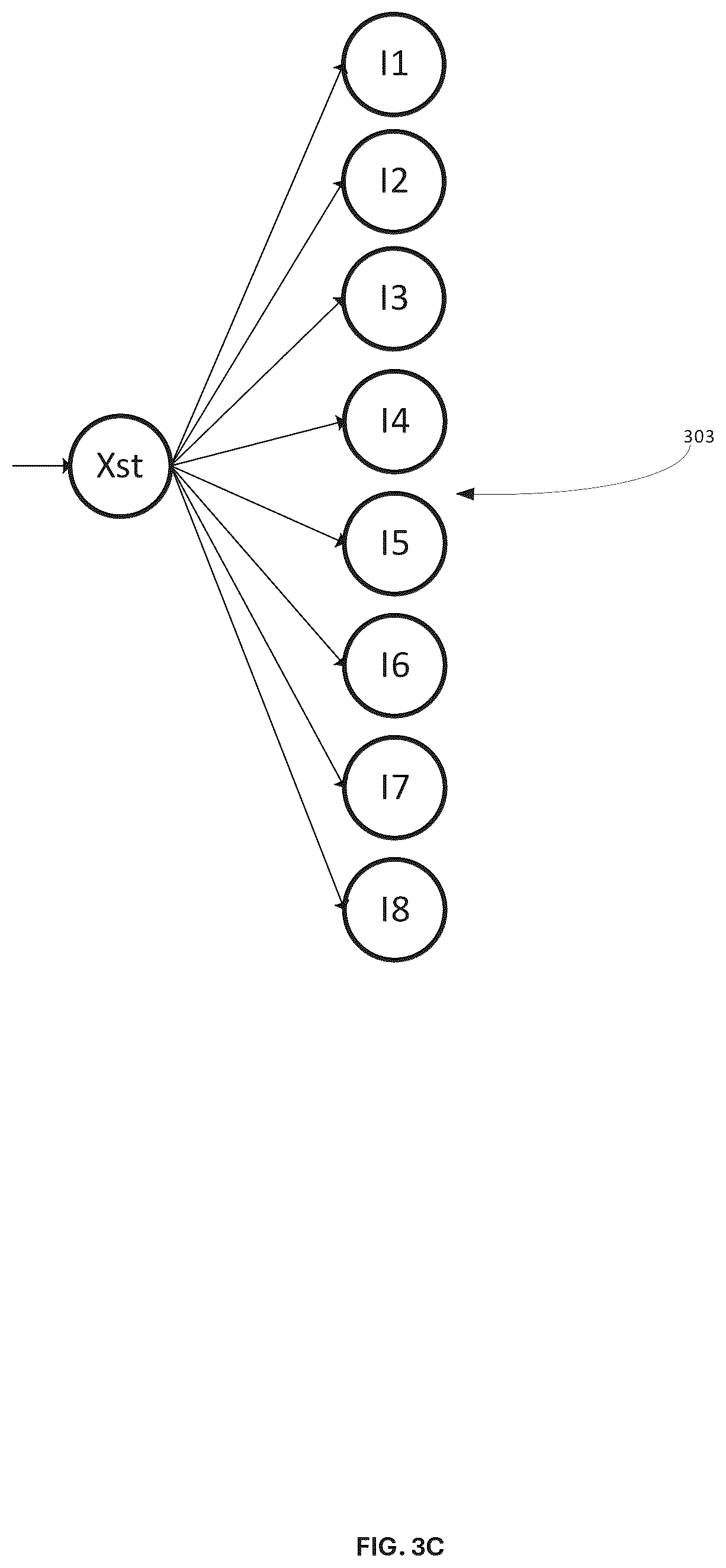 Patent US12602576 Figure 5 – Modular soc ai/ml inference engine with dynamic updates using a central collecting and consolidated layer-to-layer data transfer topology at each neural network layer