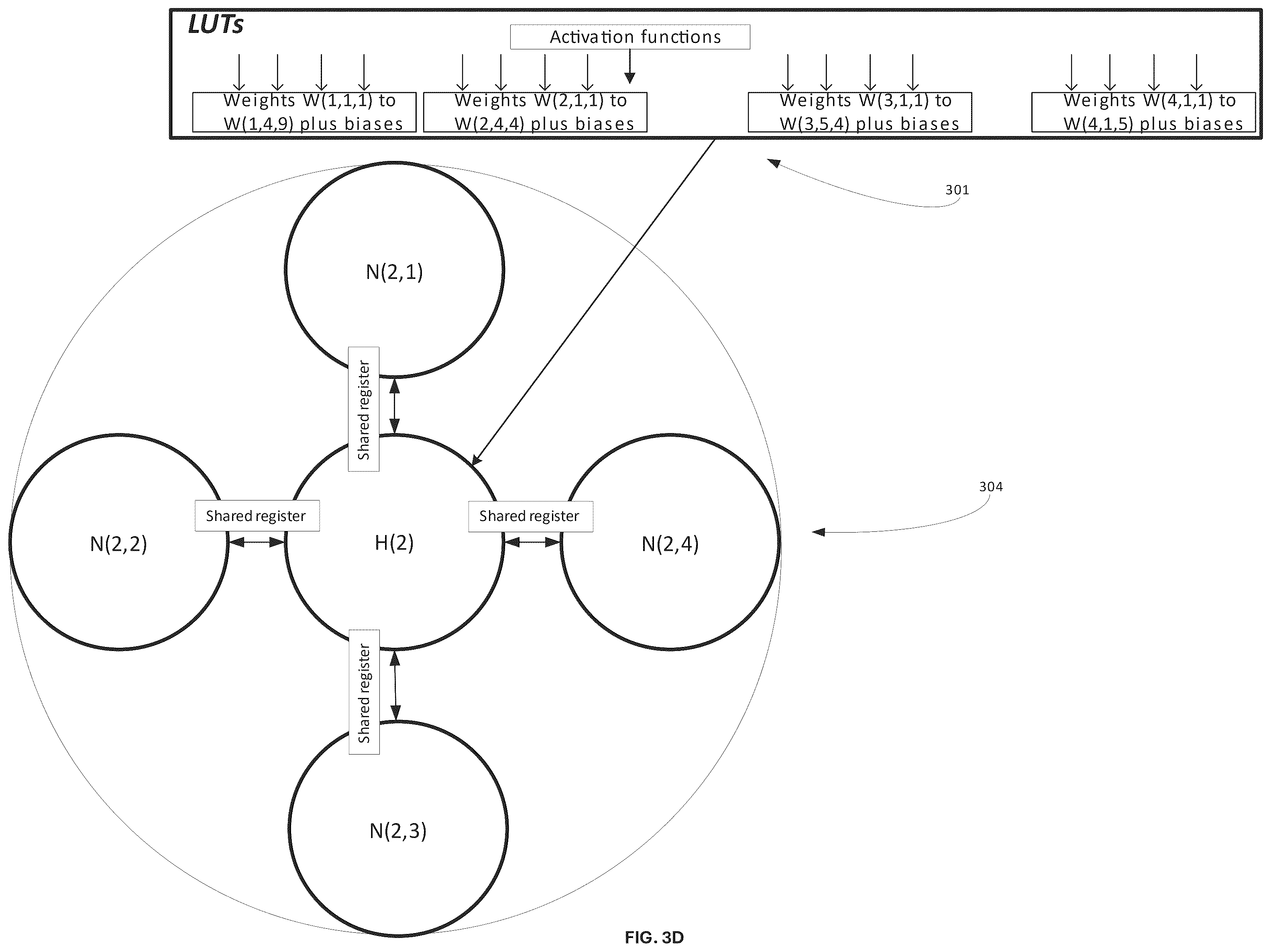 Patent US12602576 Figure 6 – Modular soc ai/ml inference engine with dynamic updates using a central collecting and consolidated layer-to-layer data transfer topology at each neural network layer