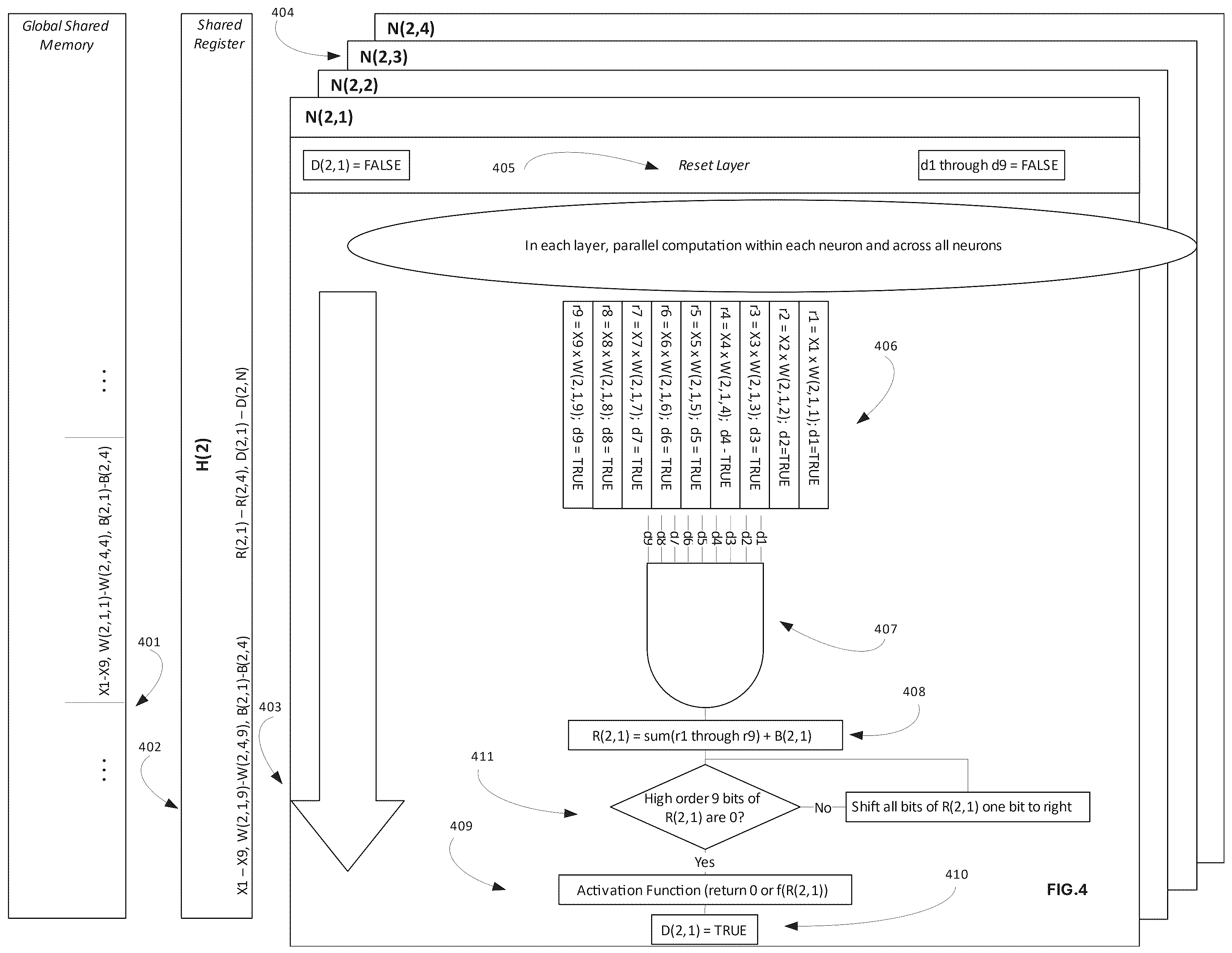 Patent US12602576 Figure 7 – Modular soc ai/ml inference engine with dynamic updates using a central collecting and consolidated layer-to-layer data transfer topology at each neural network layer