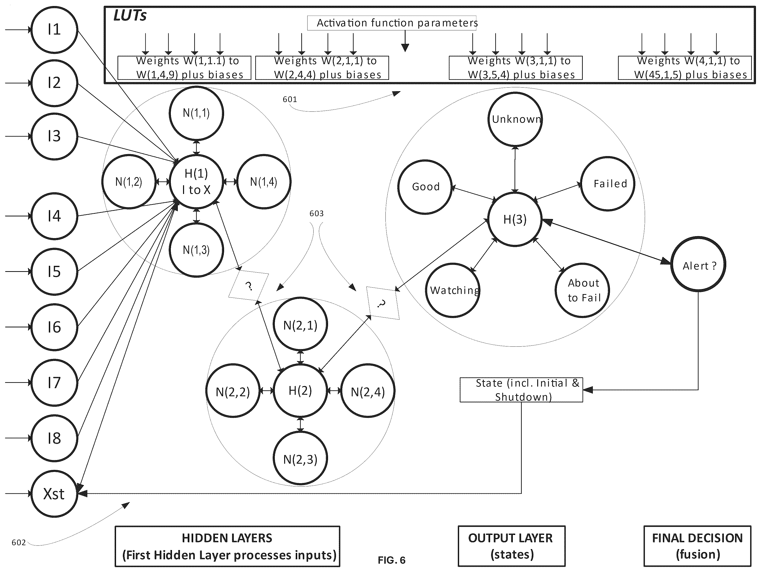 Patent US12602576 Figure 9 – Modular soc ai/ml inference engine with dynamic updates using a central collecting and consolidated layer-to-layer data transfer topology at each neural network layer