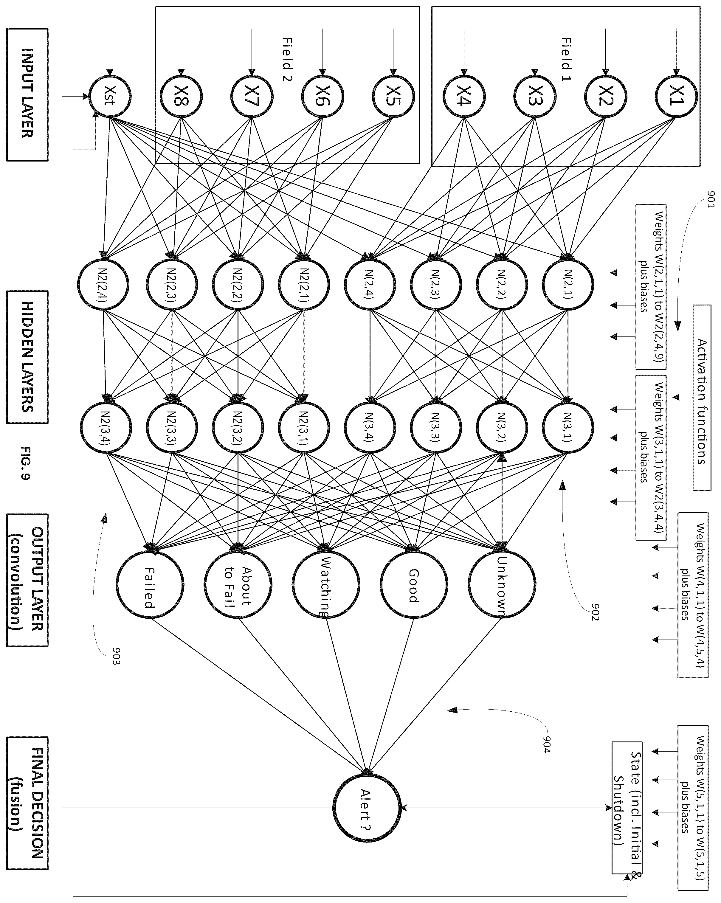 Patent US12602576 Figure 13 – Modular soc ai/ml inference engine with dynamic updates using a central collecting and consolidated layer-to-layer data transfer topology at each neural network layer