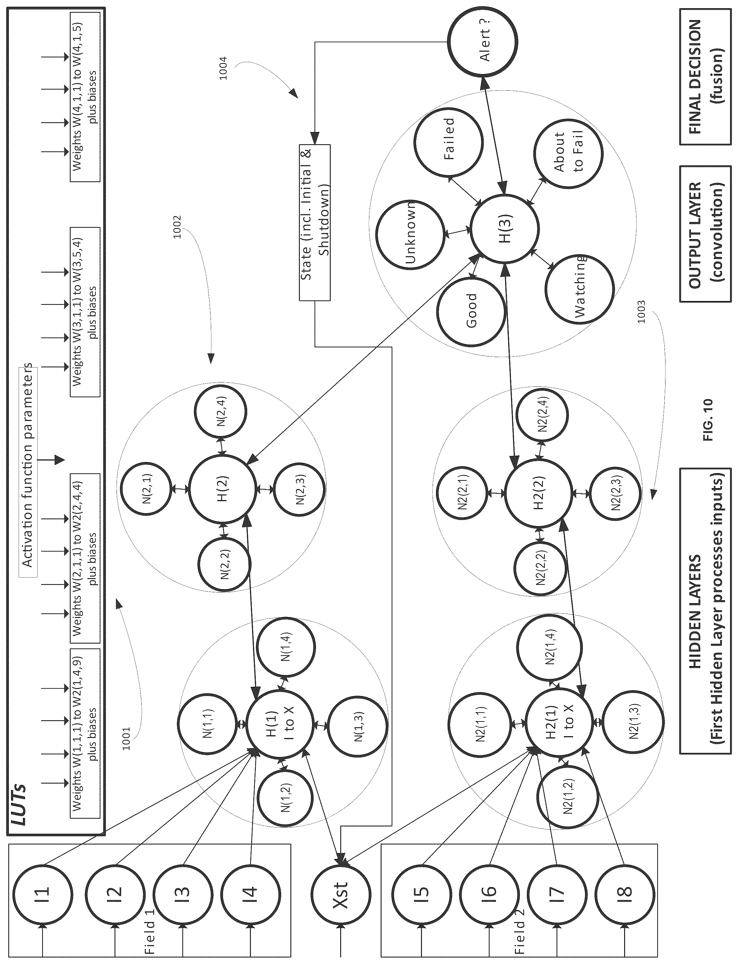 Patent US12602576 Figure 14 – Modular soc ai/ml inference engine with dynamic updates using a central collecting and consolidated layer-to-layer data transfer topology at each neural network layer