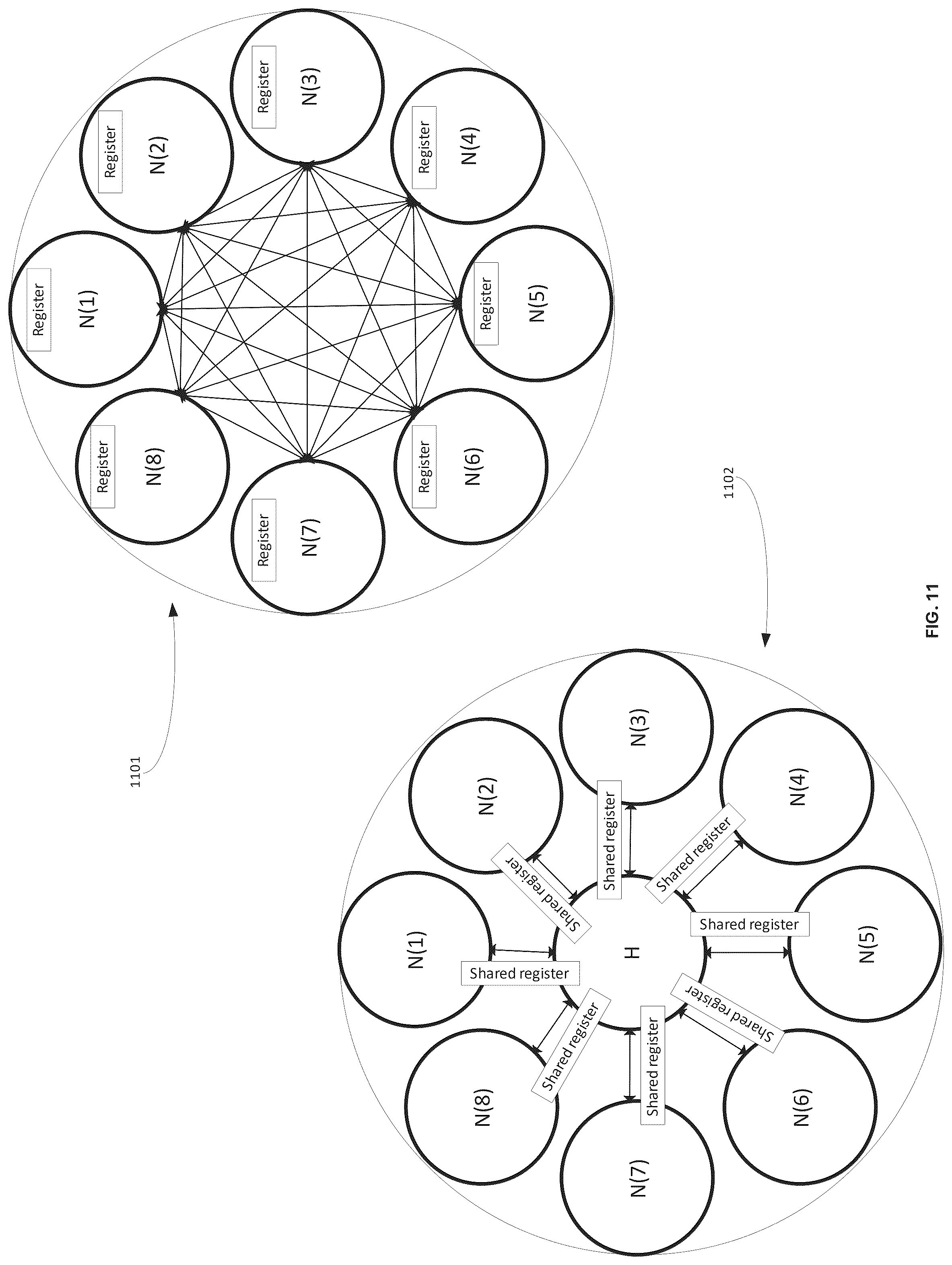 Patent US12602576 Figure 15 – Modular soc ai/ml inference engine with dynamic updates using a central collecting and consolidated layer-to-layer data transfer topology at each neural network layer