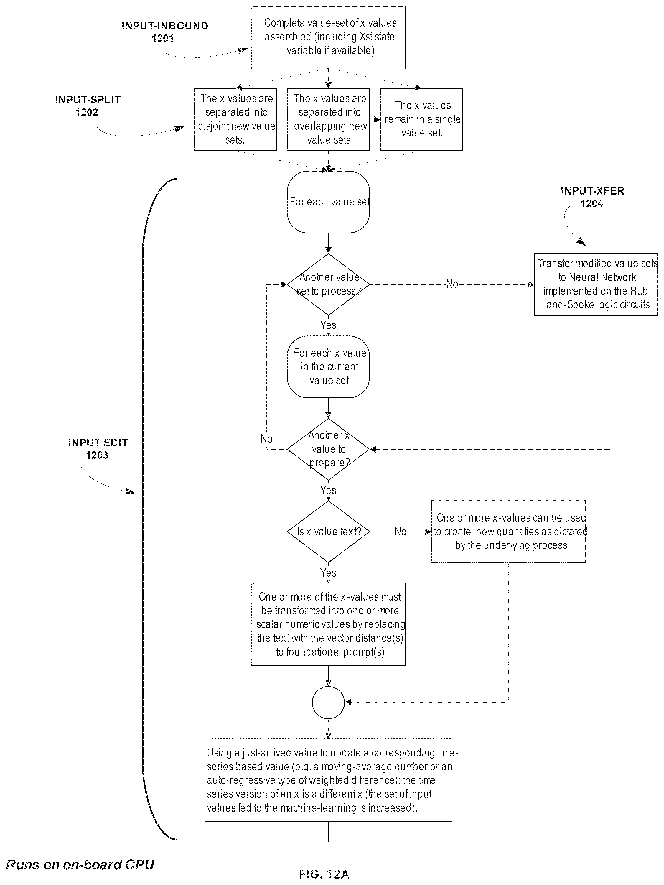 Patent US12602576 Figure 16 – Modular soc ai/ml inference engine with dynamic updates using a central collecting and consolidated layer-to-layer data transfer topology at each neural network layer