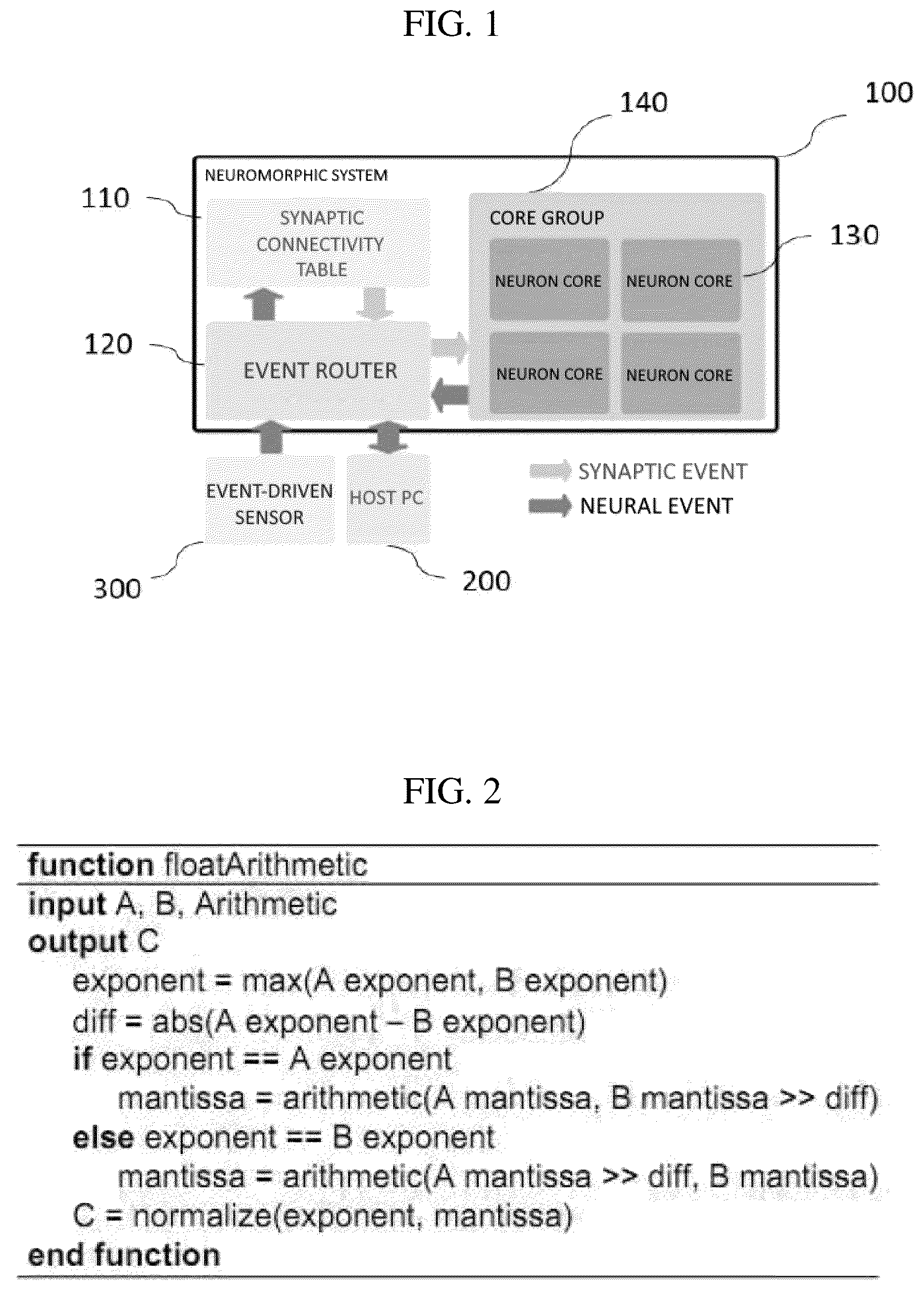 Patent US12602577 Figure 1 – Neuron core with time-embedded floating point arithmetic