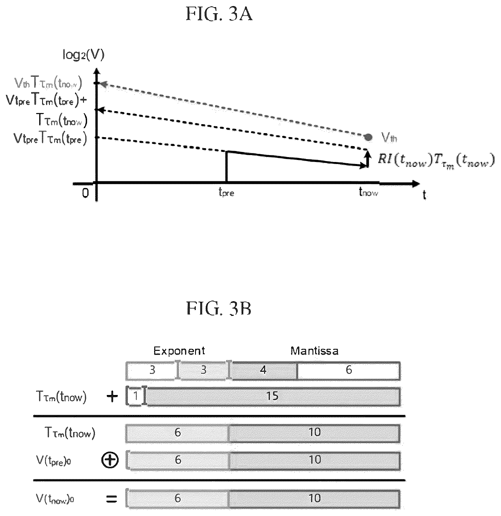 Patent US12602577 Figure 2 – Neuron core with time-embedded floating point arithmetic