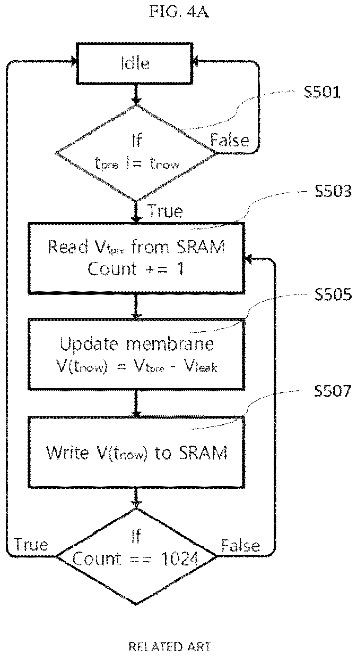 Patent US12602577 Figure 3 – Neuron core with time-embedded floating point arithmetic