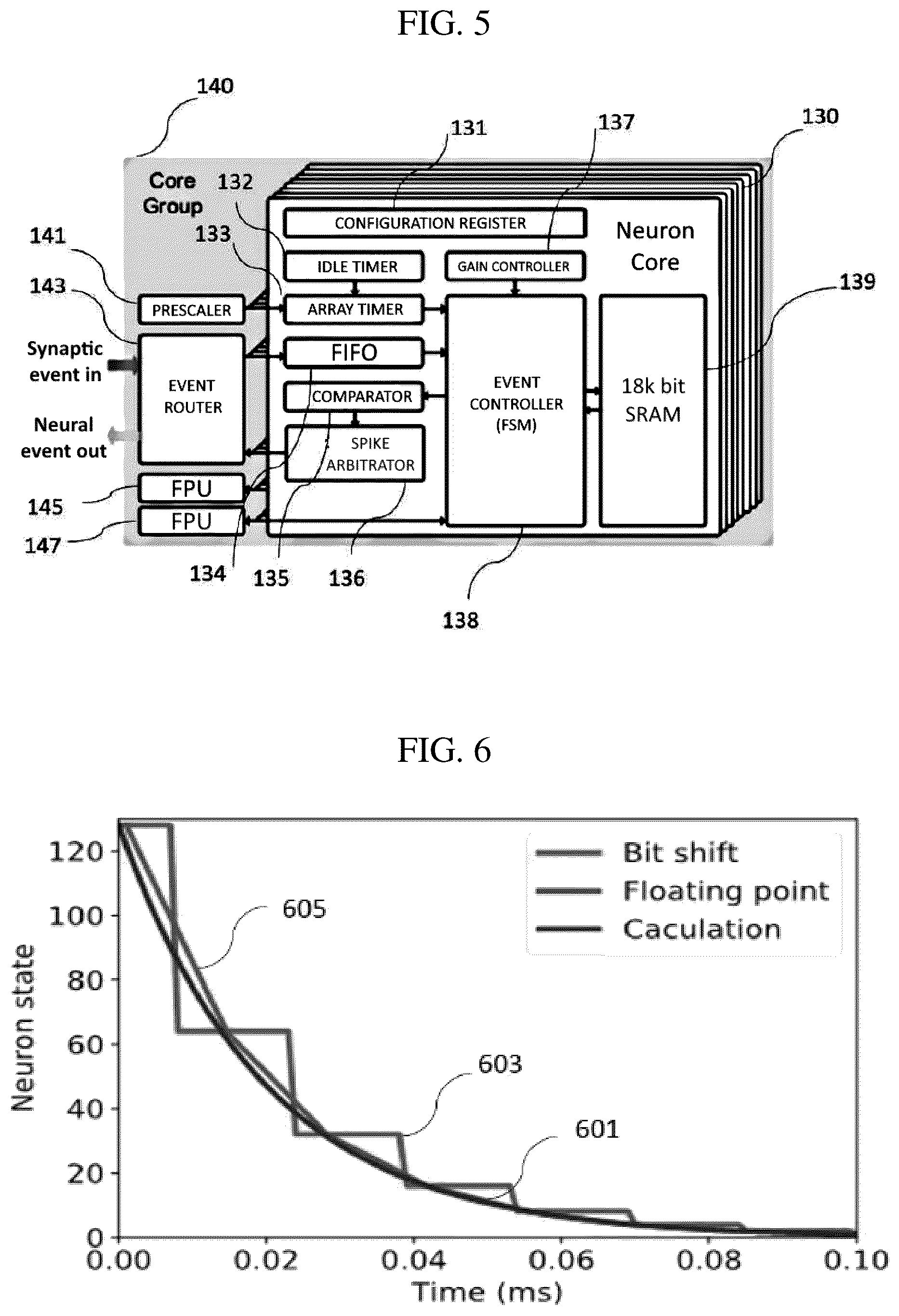 Patent US12602577 Figure 5 – Neuron core with time-embedded floating point arithmetic