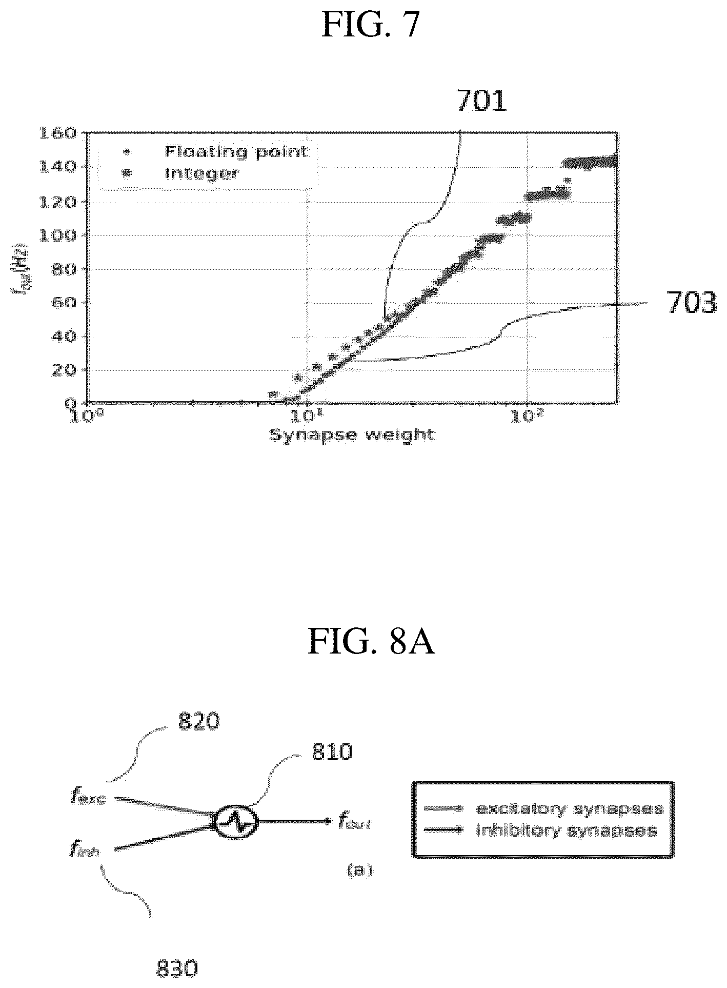 Patent US12602577 Figure 6 – Neuron core with time-embedded floating point arithmetic
