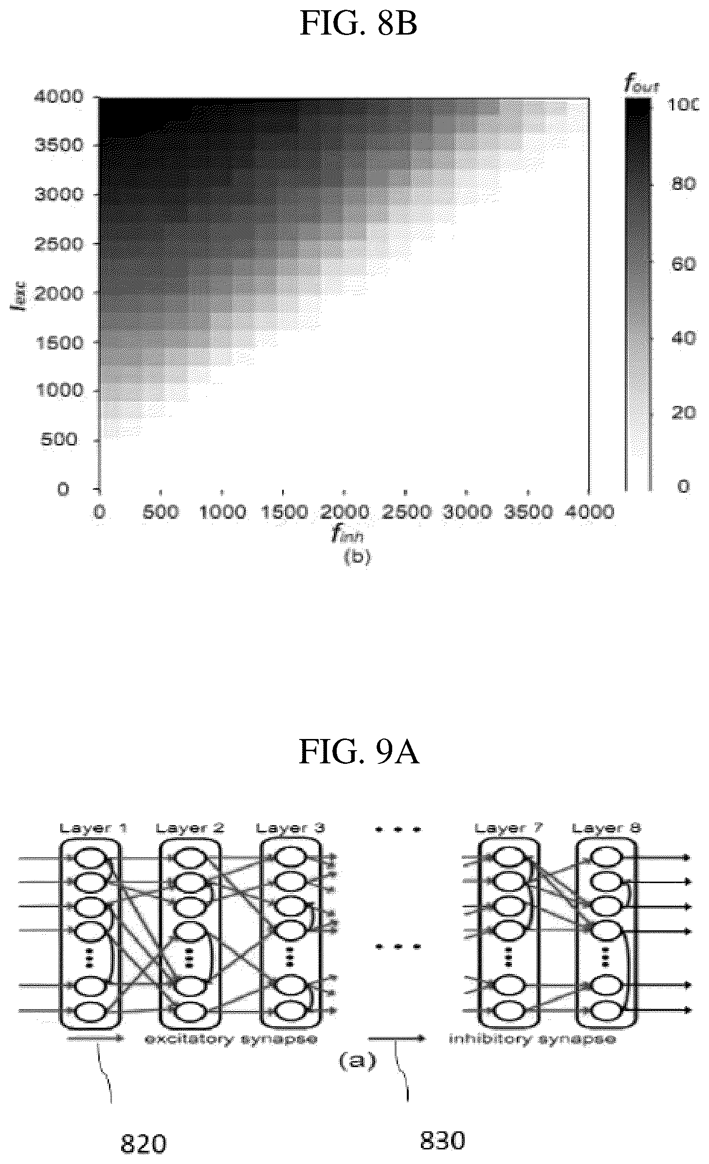 Patent US12602577 Figure 7 – Neuron core with time-embedded floating point arithmetic