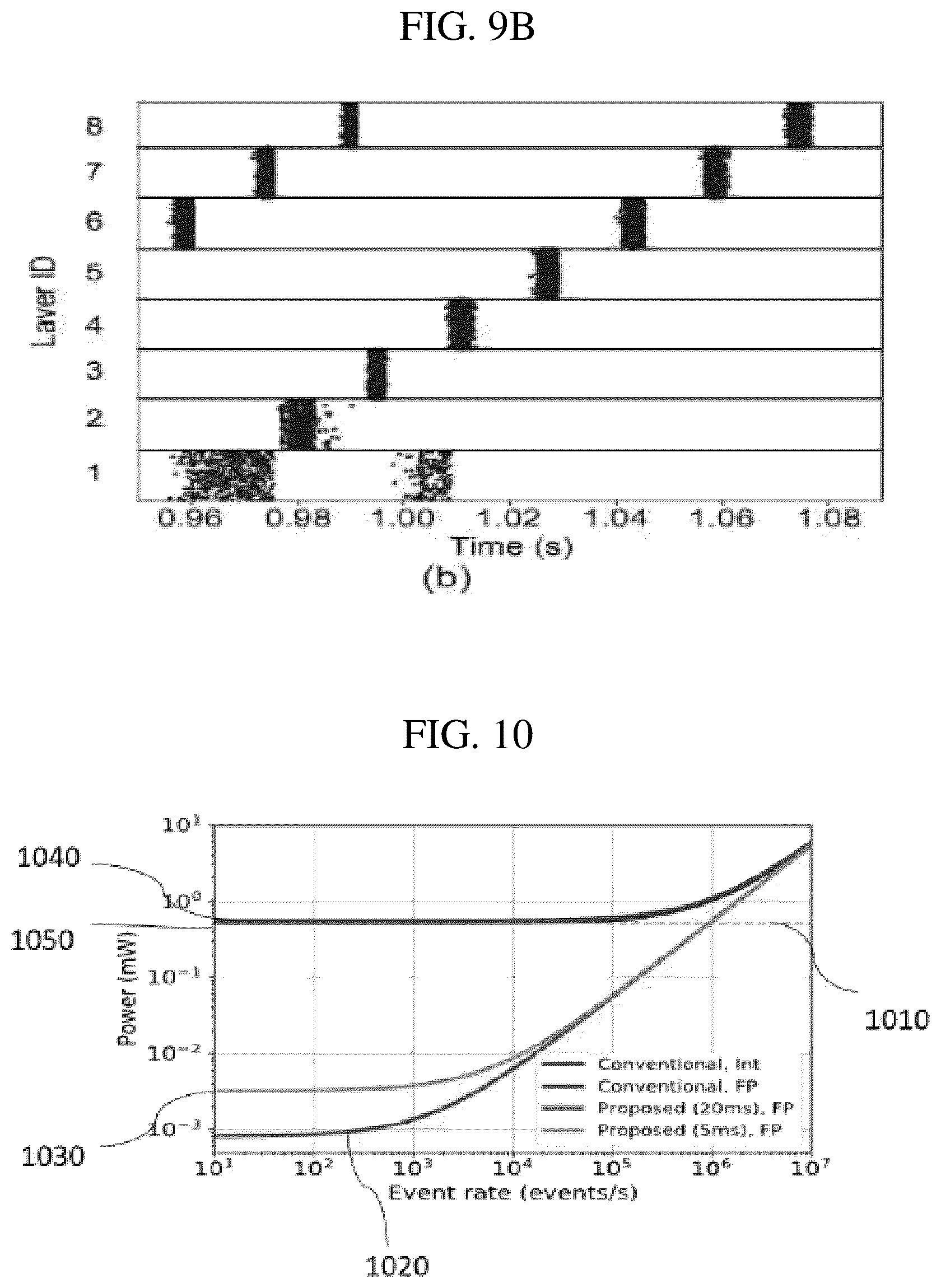 Patent US12602577 Figure 8 – Neuron core with time-embedded floating point arithmetic